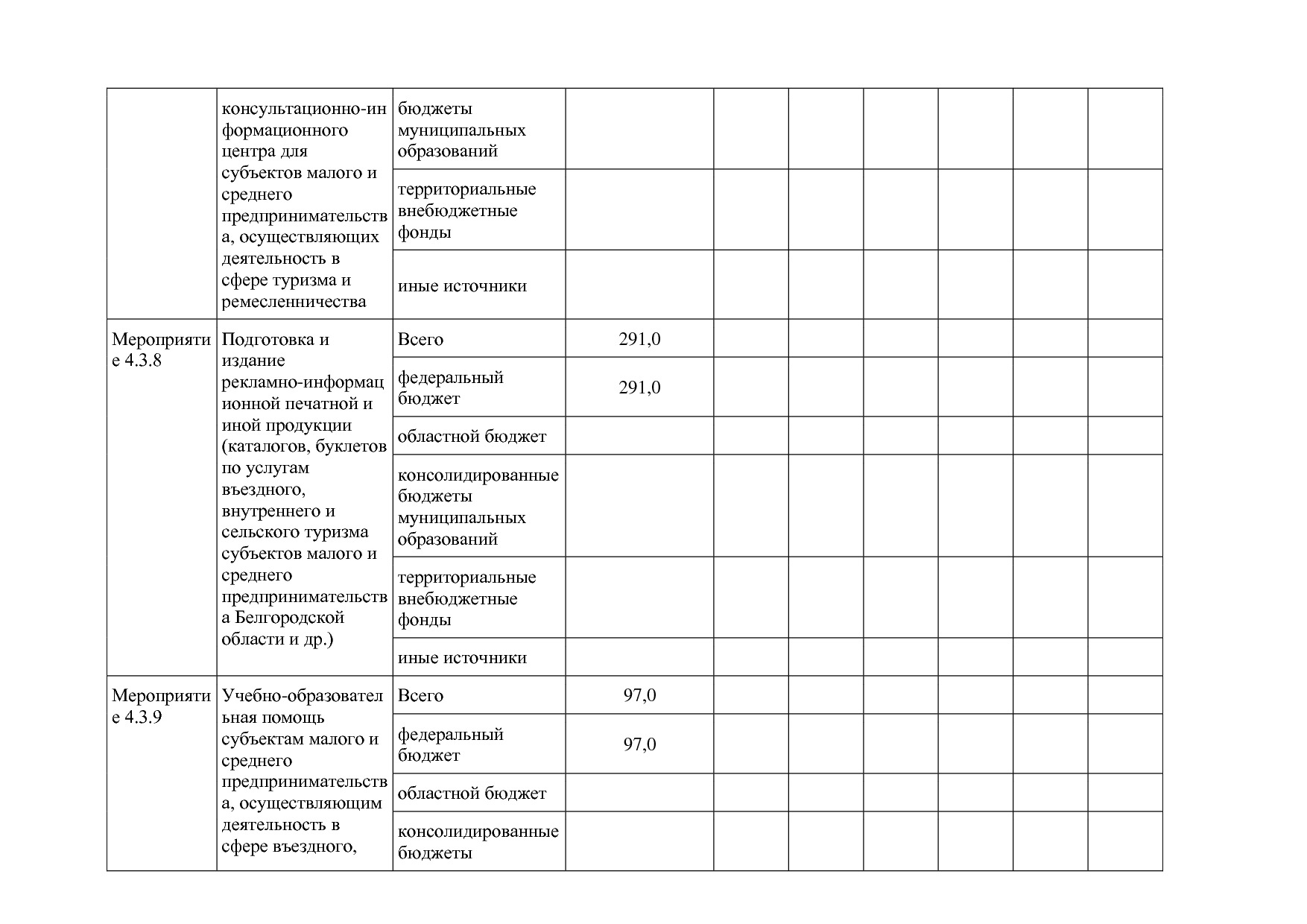 Постановление Правительства Белгородской обл_ от 16_12_2013.pdf