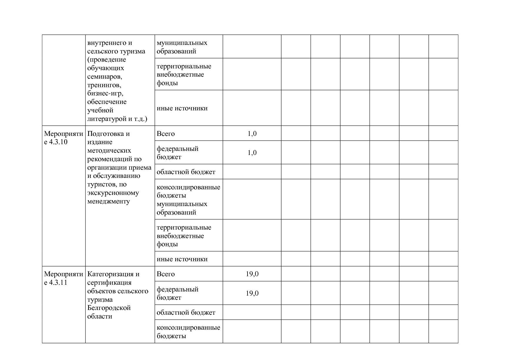 Постановление Правительства Белгородской обл_ от 16_12_2013.pdf