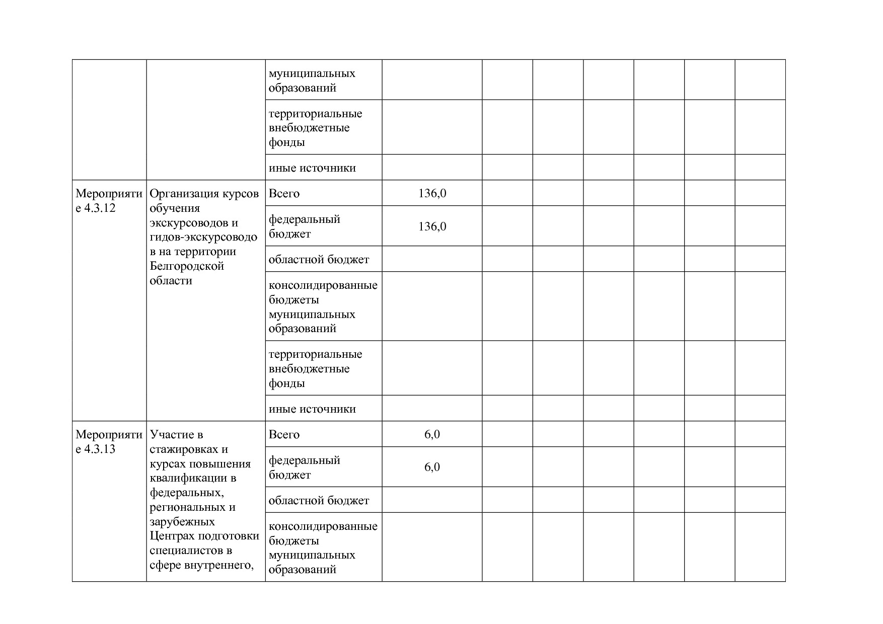 Постановление Правительства Белгородской обл_ от 16_12_2013.pdf