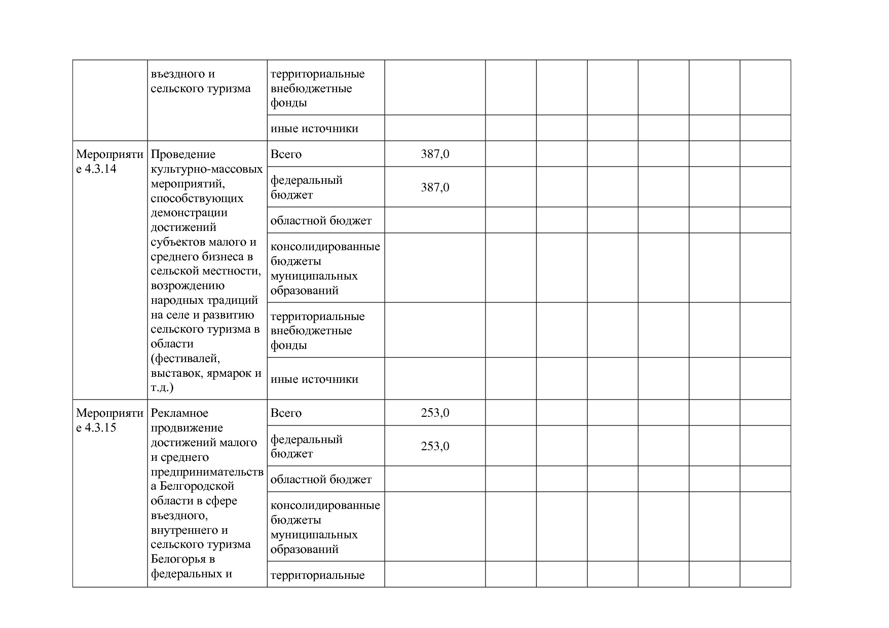 Постановление Правительства Белгородской обл_ от 16_12_2013.pdf