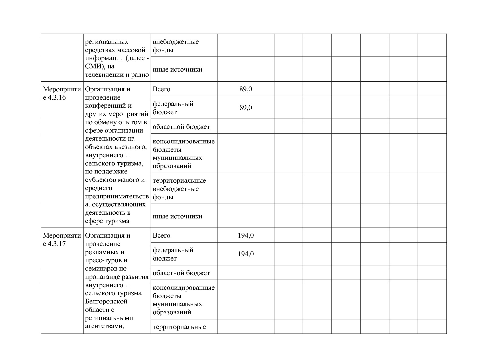 Постановление Правительства Белгородской обл_ от 16_12_2013.pdf