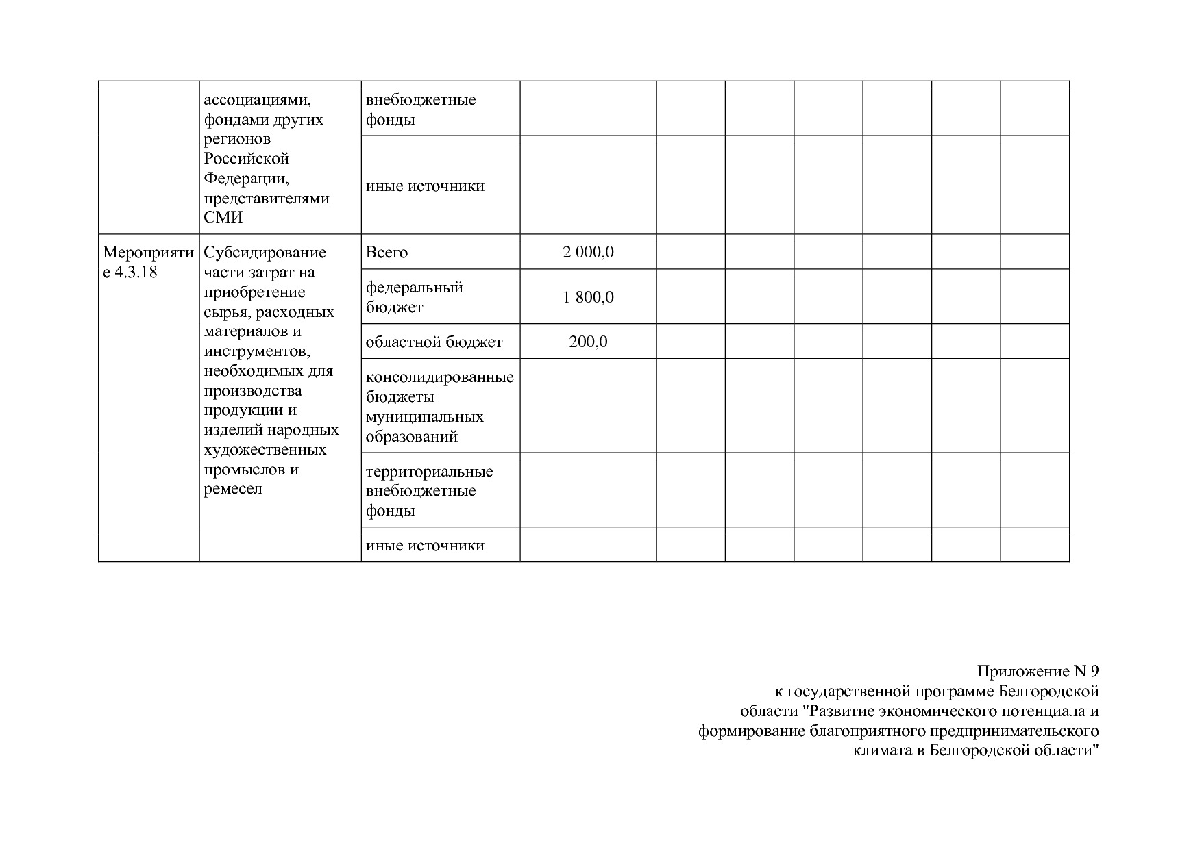 Постановление Правительства Белгородской обл_ от 16_12_2013.pdf