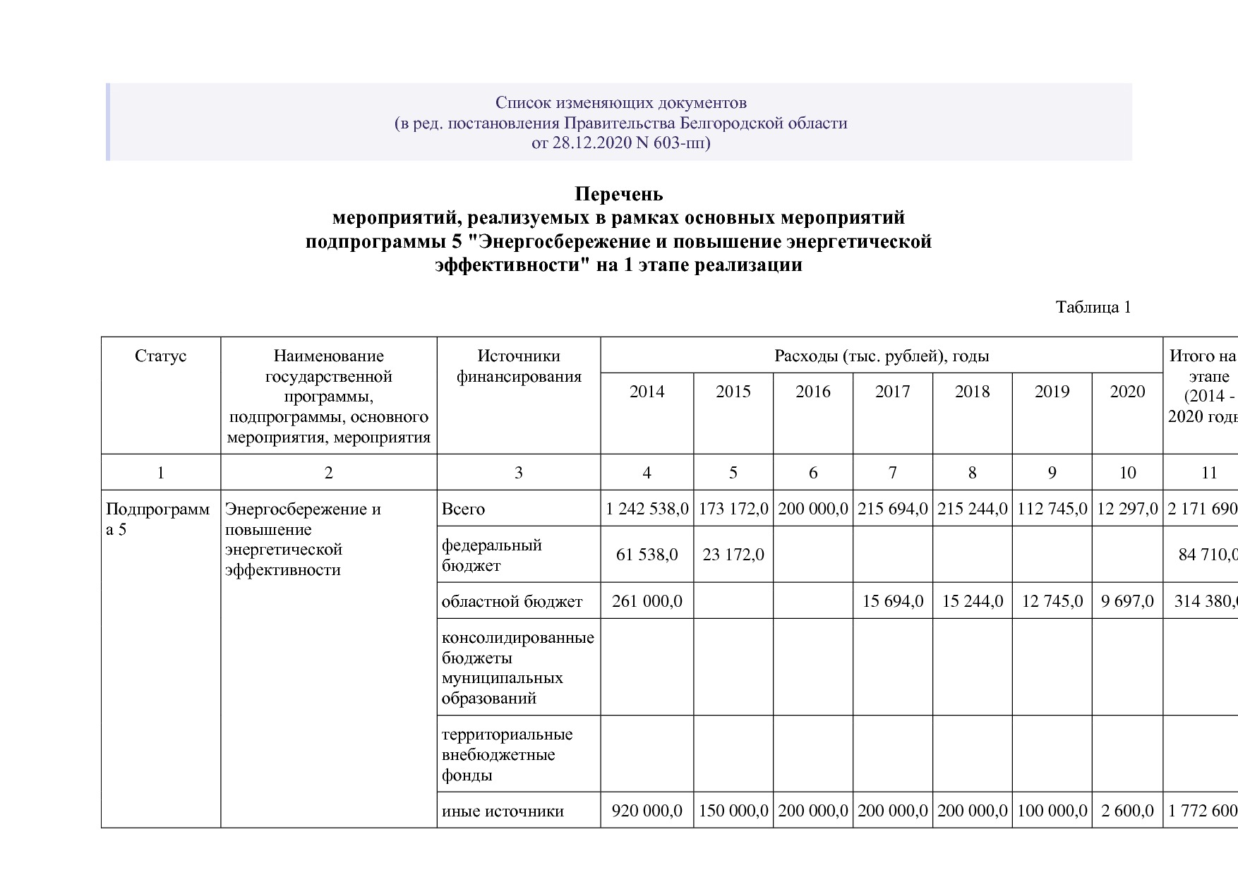 Постановление Правительства Белгородской обл_ от 16_12_2013.pdf