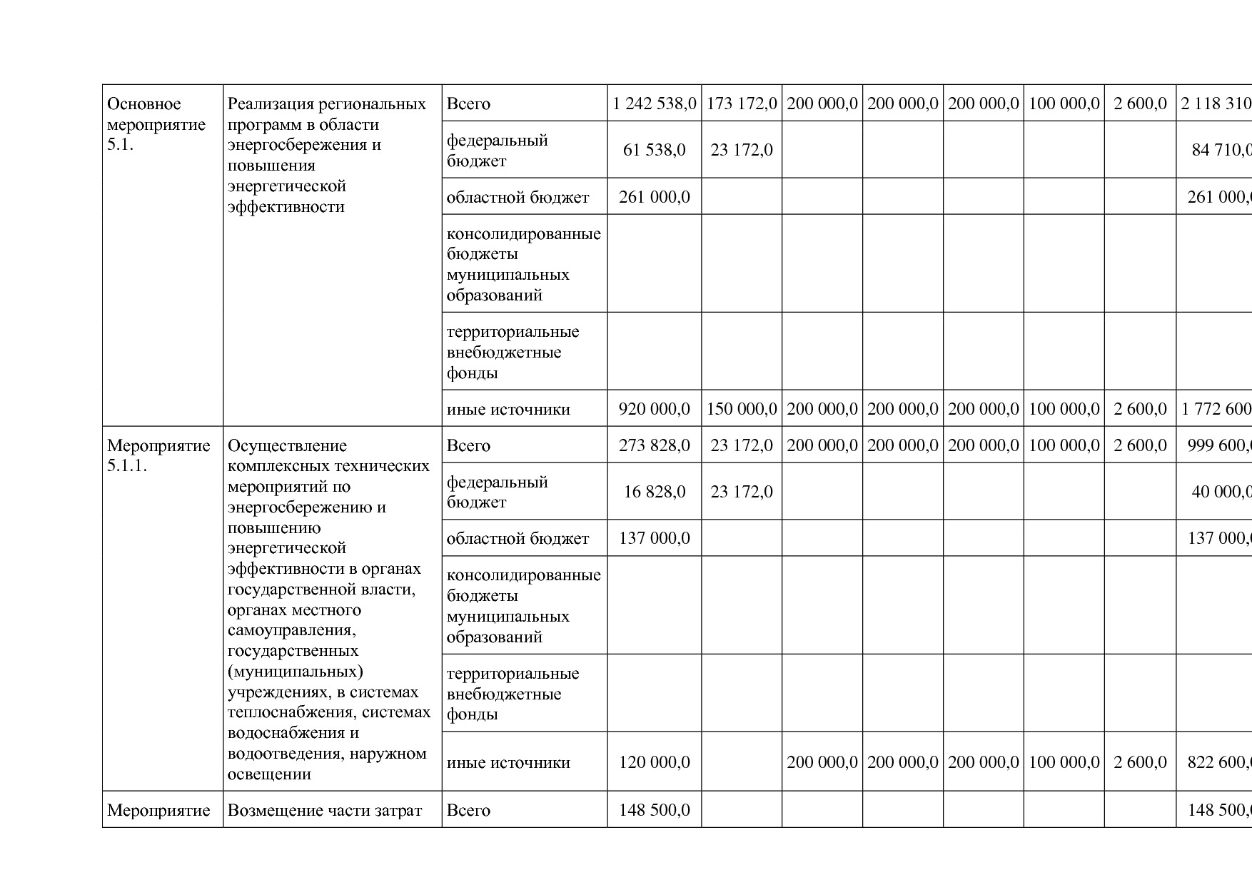 Постановление Правительства Белгородской обл_ от 16_12_2013.pdf