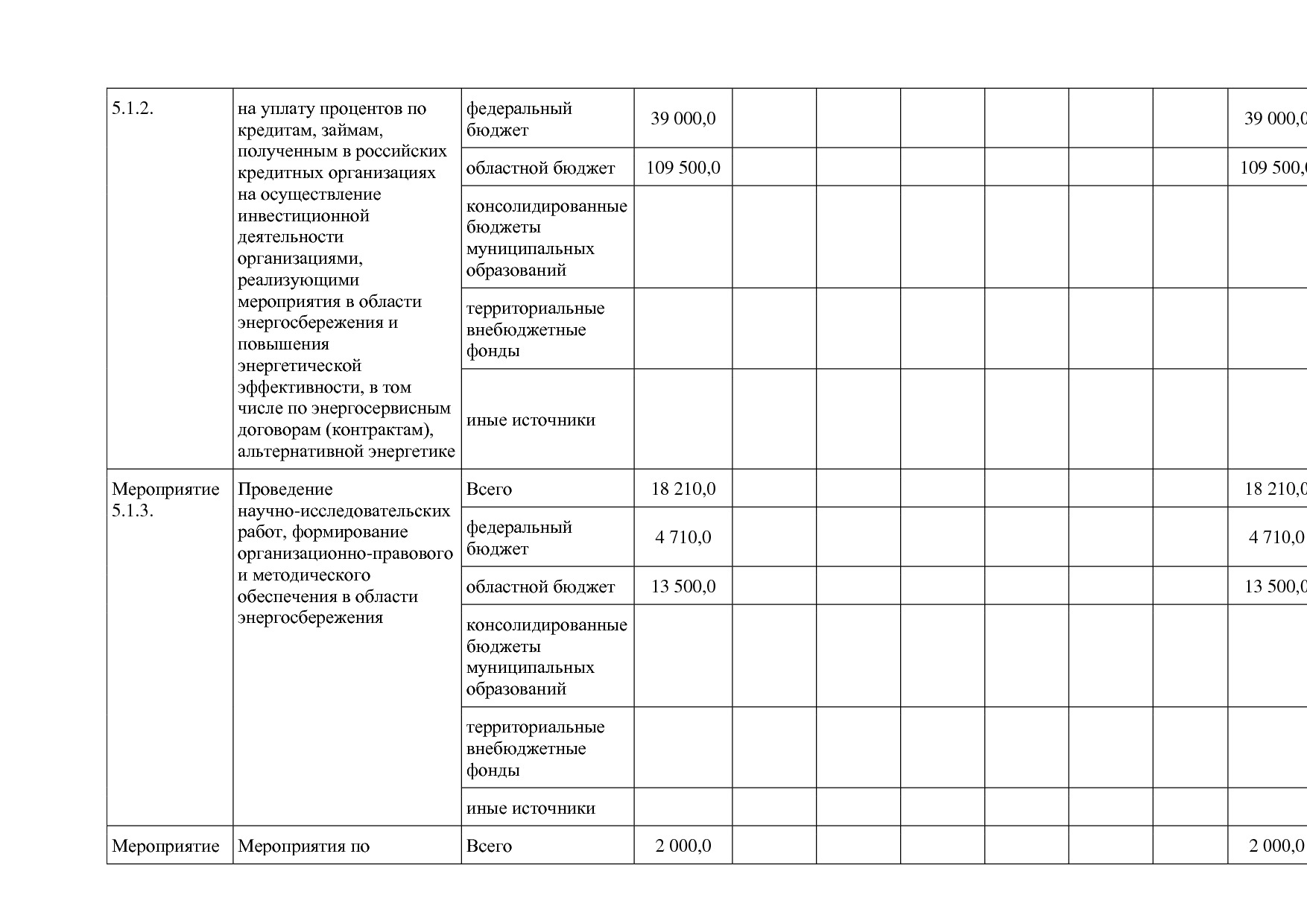 Постановление Правительства Белгородской обл_ от 16_12_2013.pdf