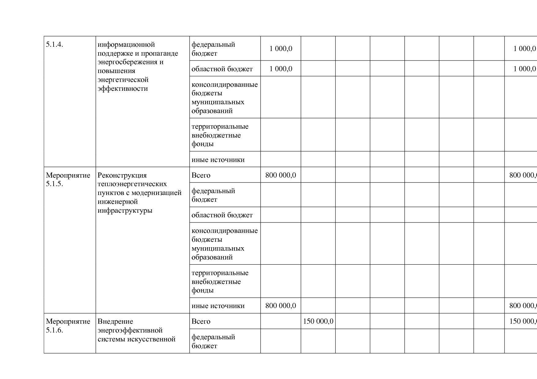 Постановление Правительства Белгородской обл_ от 16_12_2013.pdf