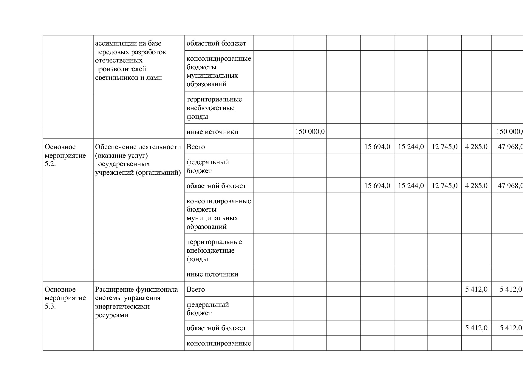 Постановление Правительства Белгородской обл_ от 16_12_2013.pdf