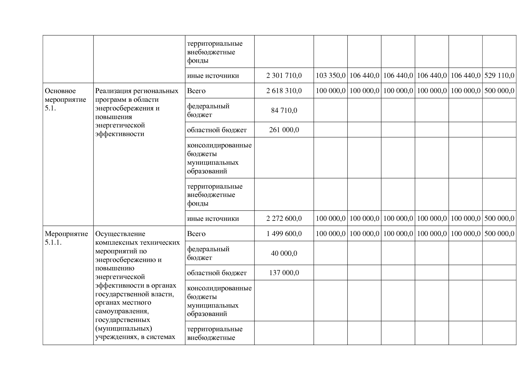 Постановление Правительства Белгородской обл_ от 16_12_2013.pdf