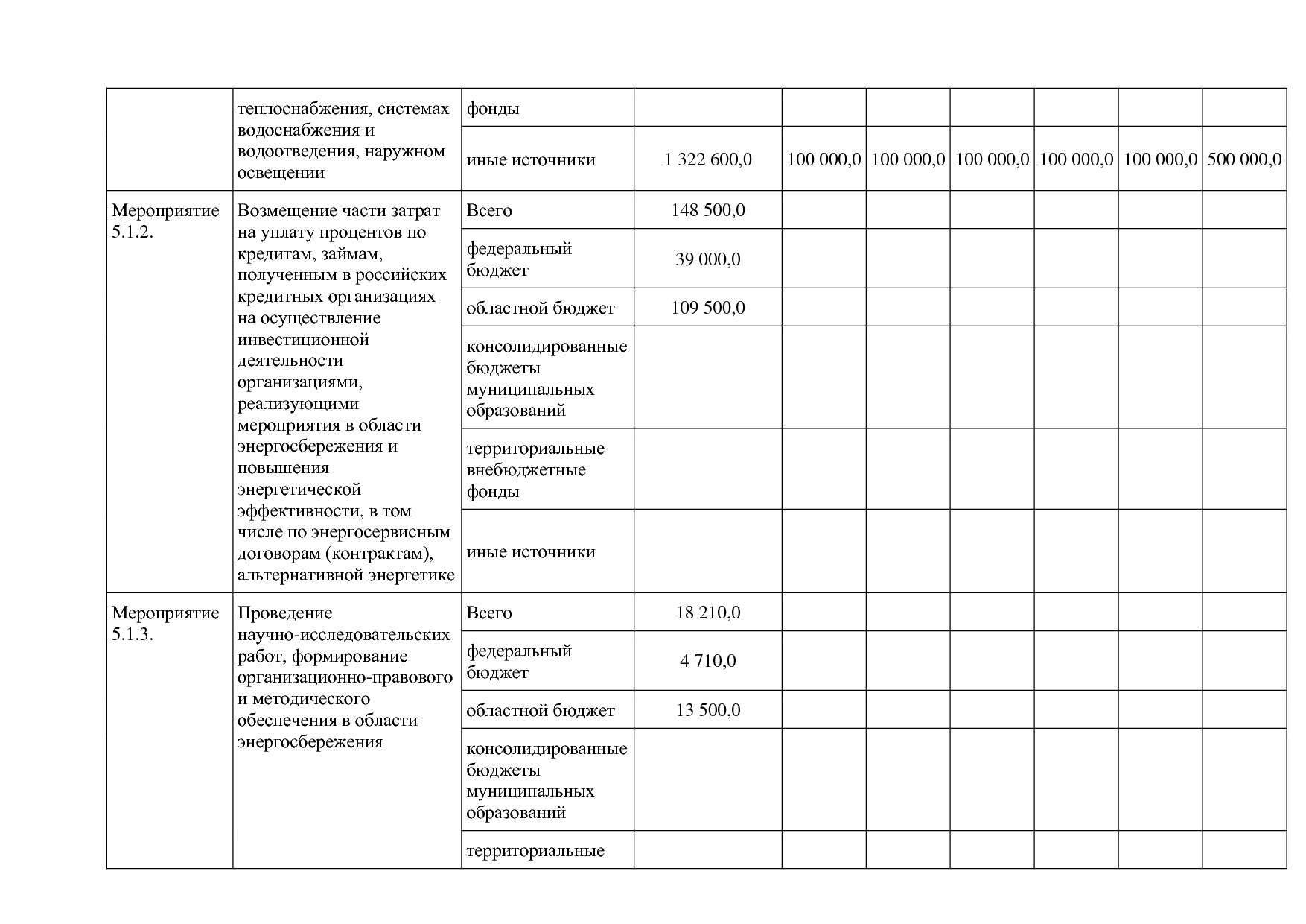 Постановление Правительства Белгородской обл_ от 16_12_2013.pdf