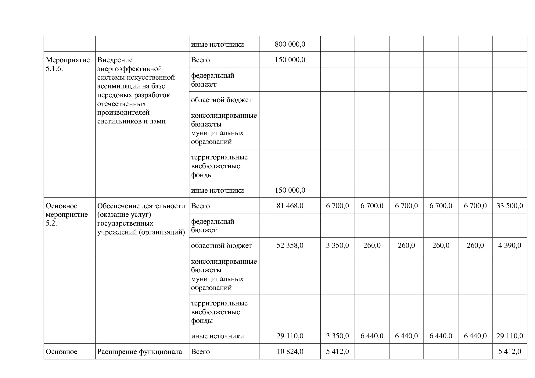 Постановление Правительства Белгородской обл_ от 16_12_2013.pdf