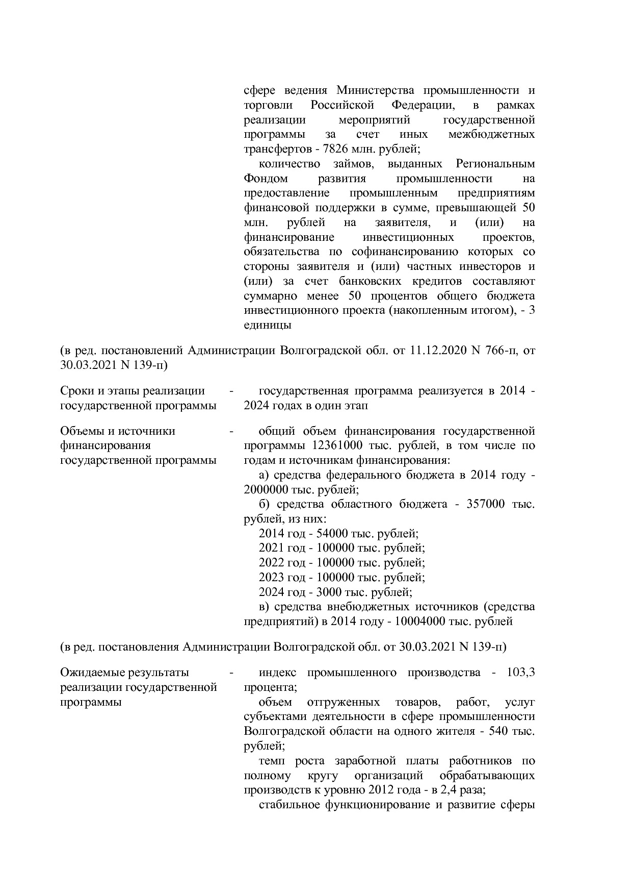 Постановление Правительства Волгоградской обл_ от 29_10_2013.pdf