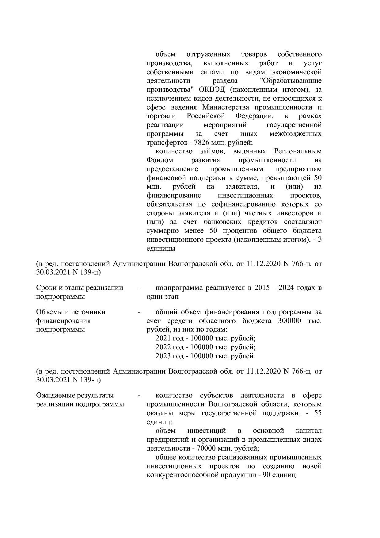 Постановление Правительства Волгоградской обл_ от 29_10_2013.pdf