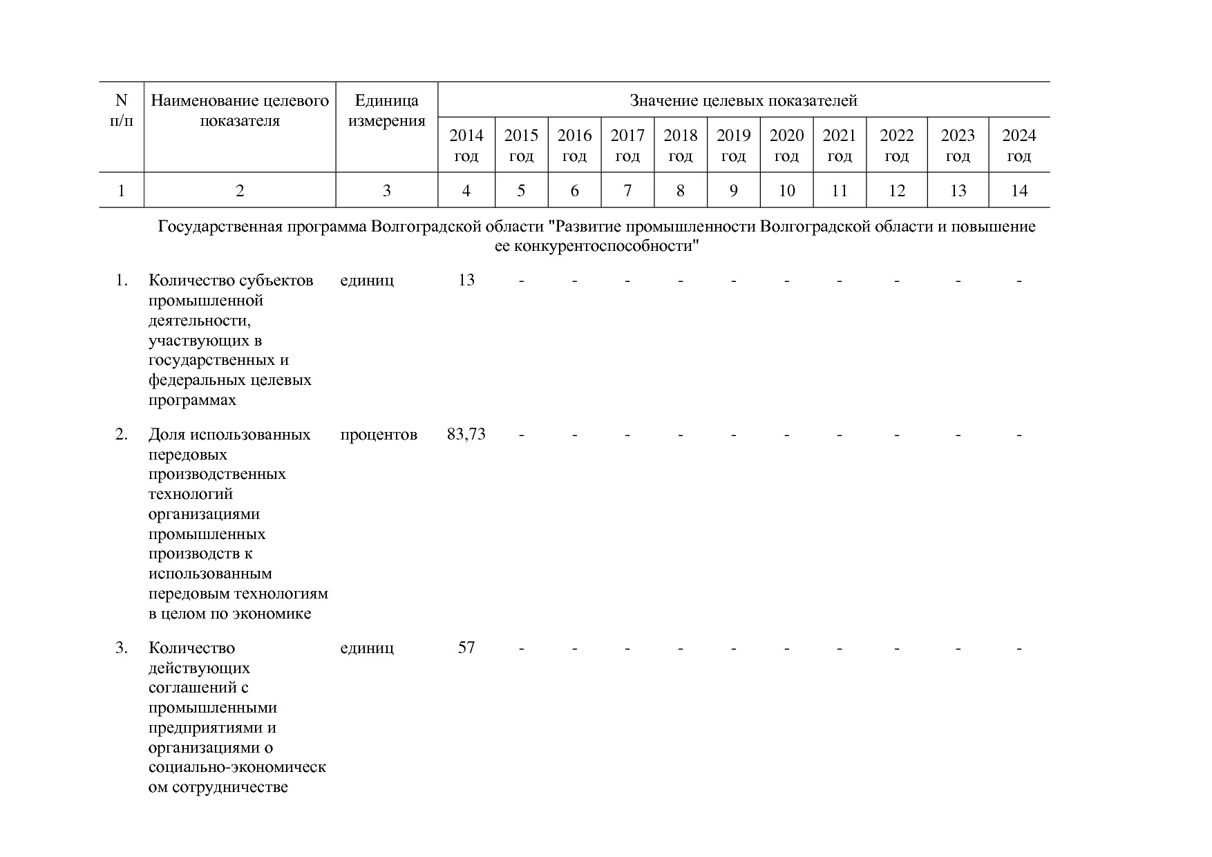Постановление Правительства Волгоградской обл_ от 29_10_2013.pdf