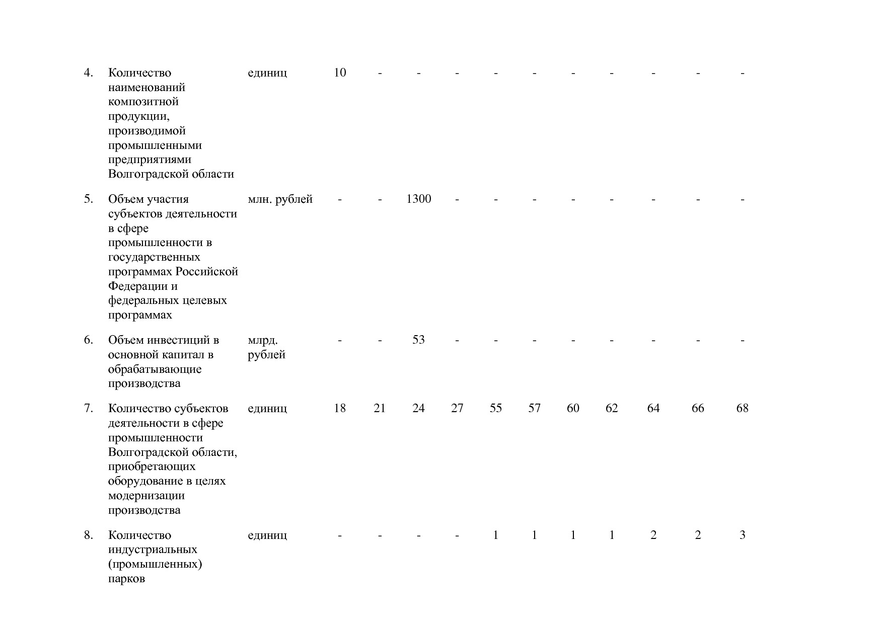 Постановление Правительства Волгоградской обл_ от 29_10_2013.pdf