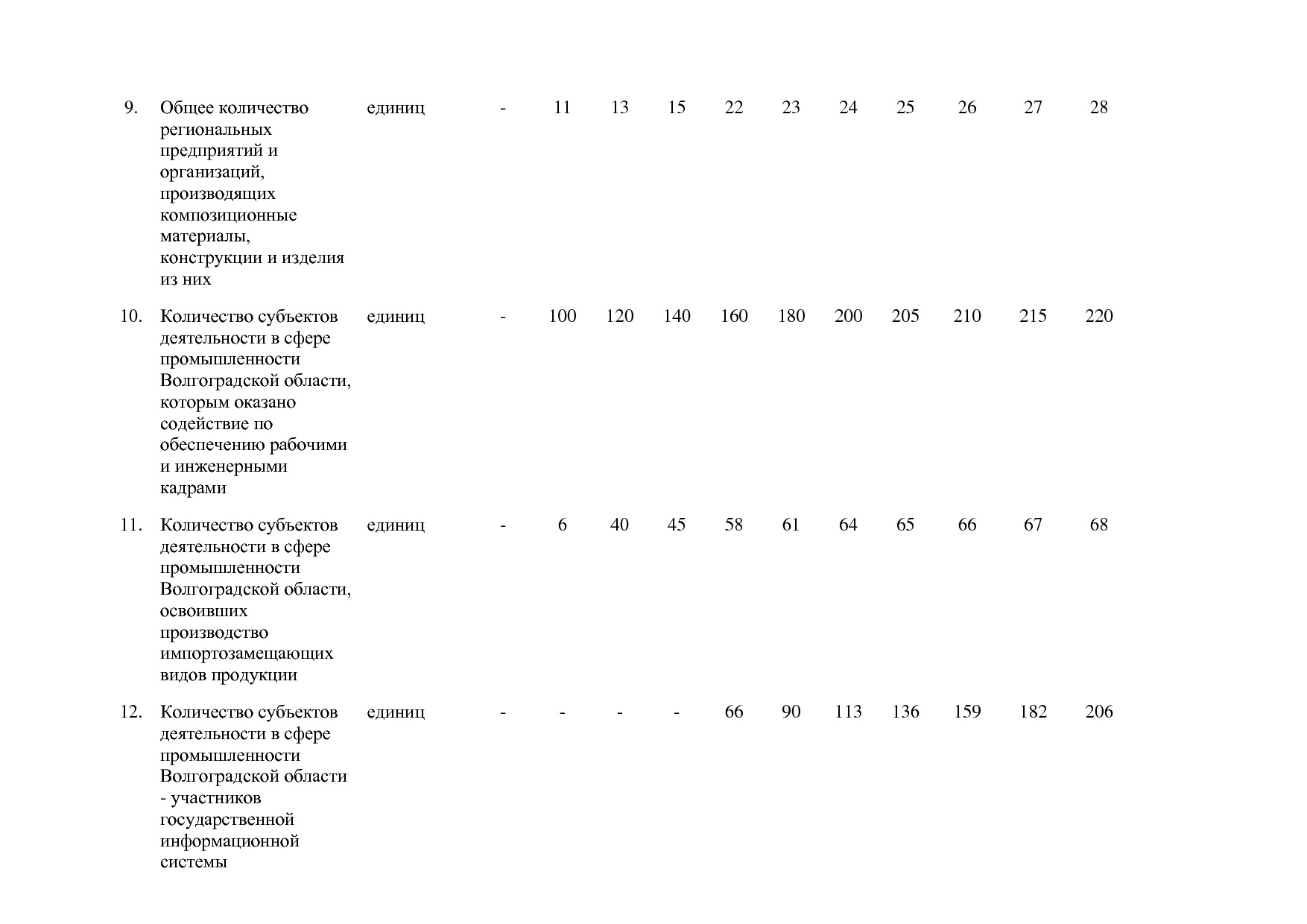 Постановление Правительства Волгоградской обл_ от 29_10_2013.pdf