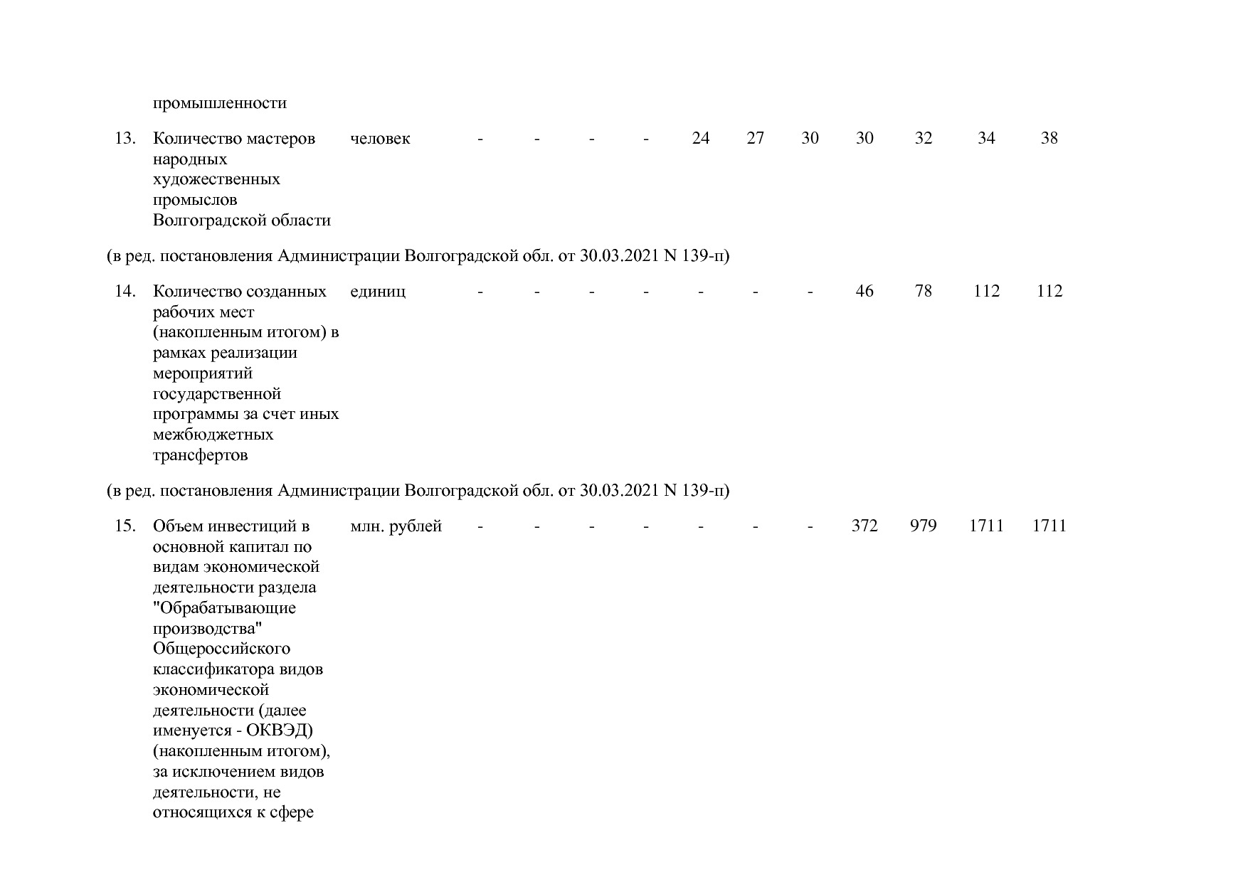 Постановление Правительства Волгоградской обл_ от 29_10_2013.pdf