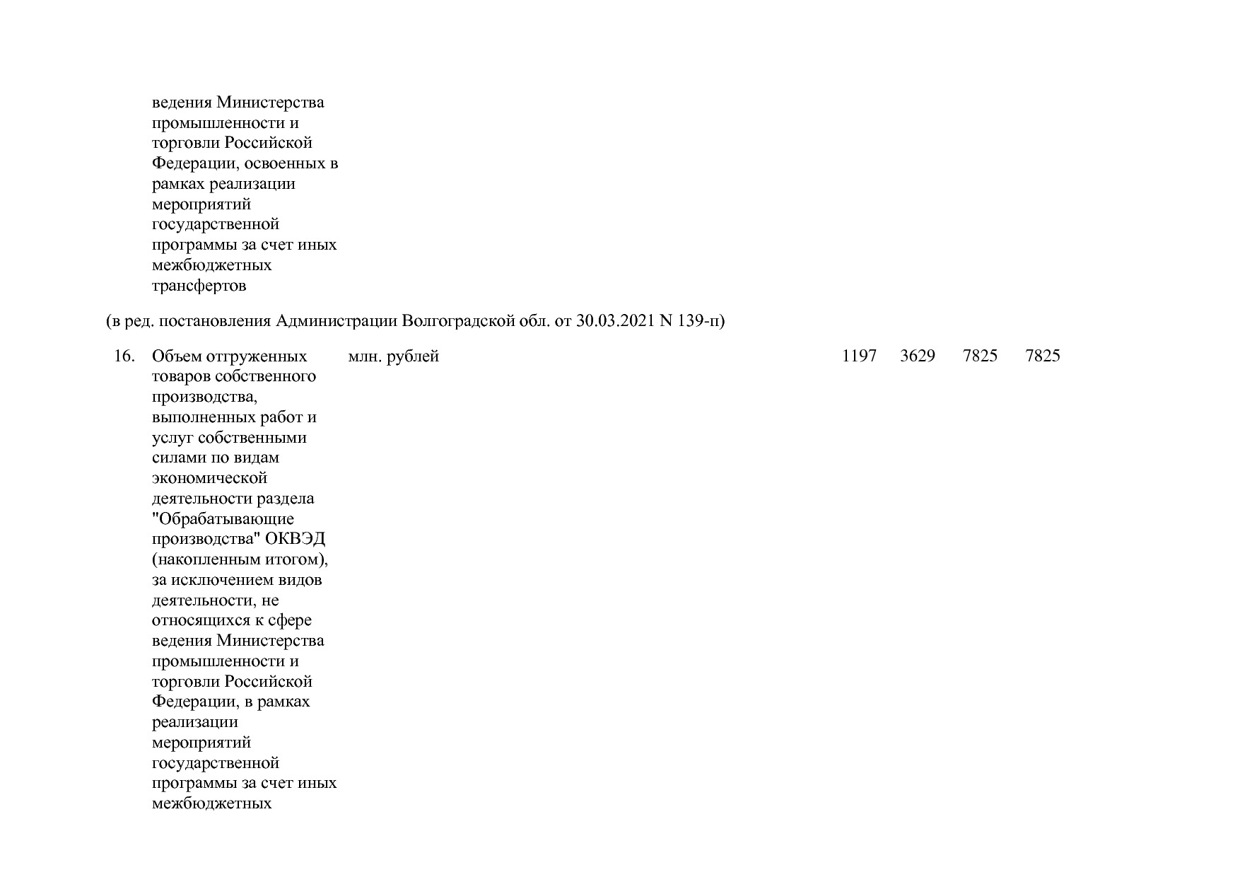 Постановление Правительства Волгоградской обл_ от 29_10_2013.pdf