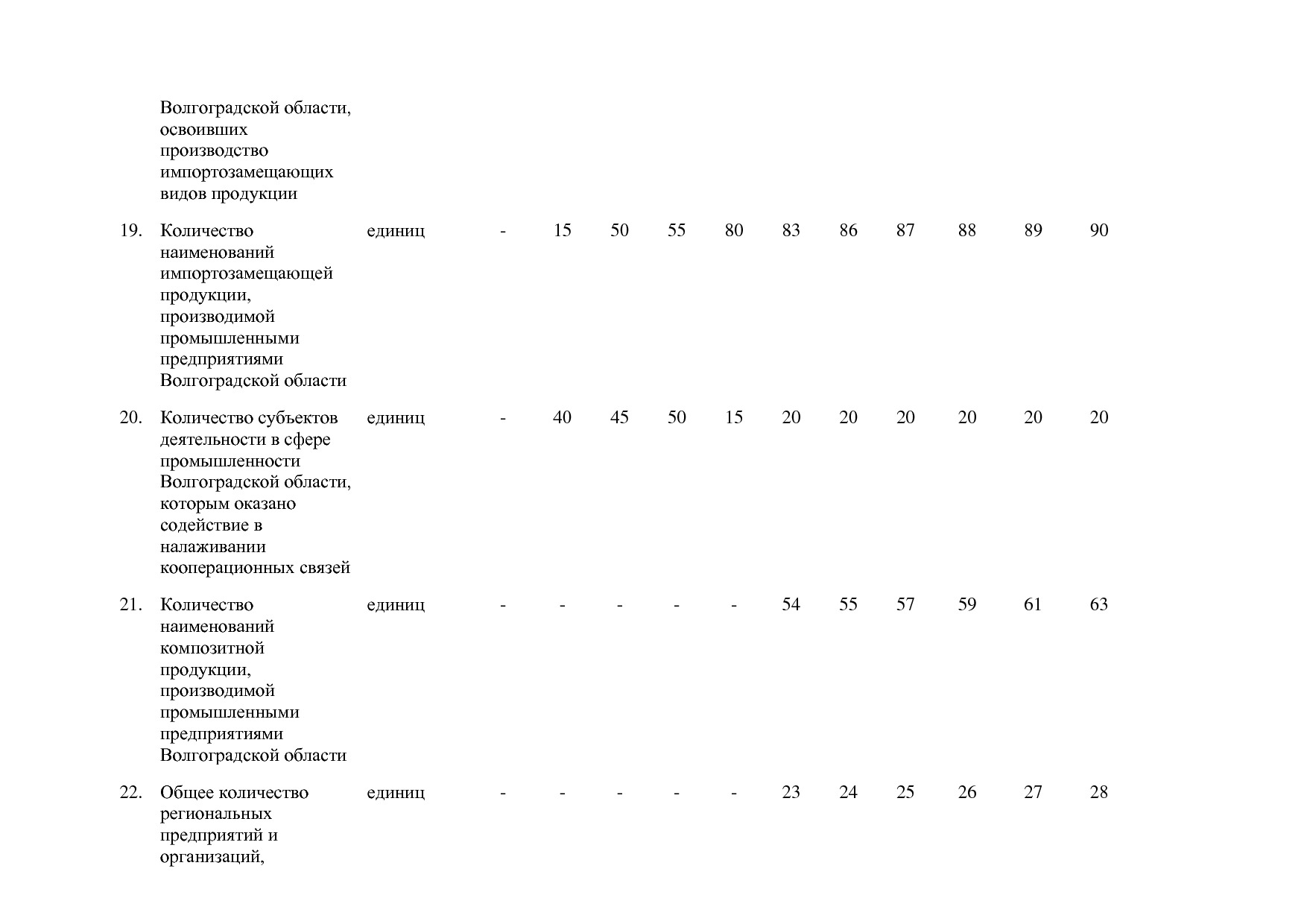 Постановление Правительства Волгоградской обл_ от 29_10_2013.pdf