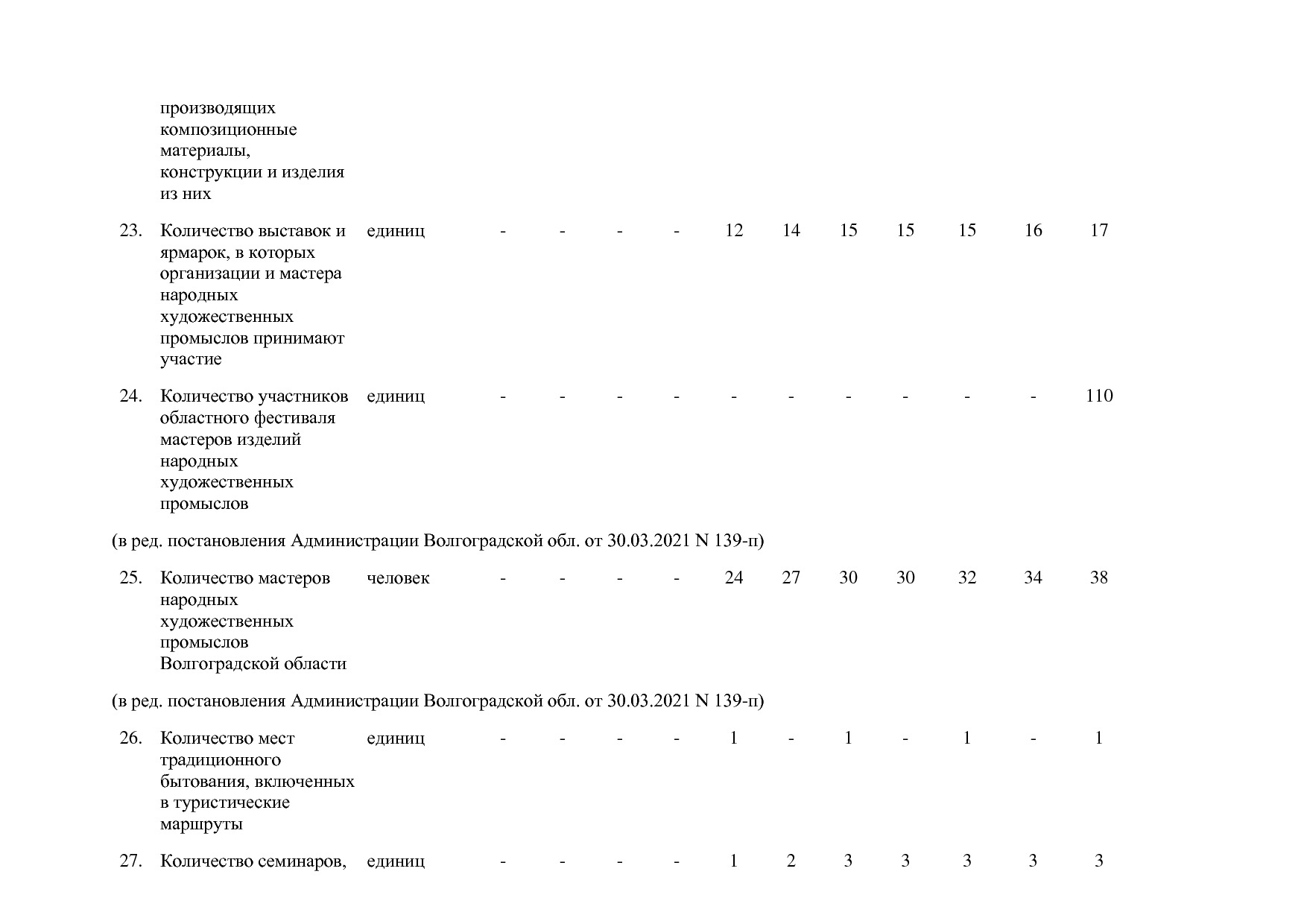 Постановление Правительства Волгоградской обл_ от 29_10_2013.pdf