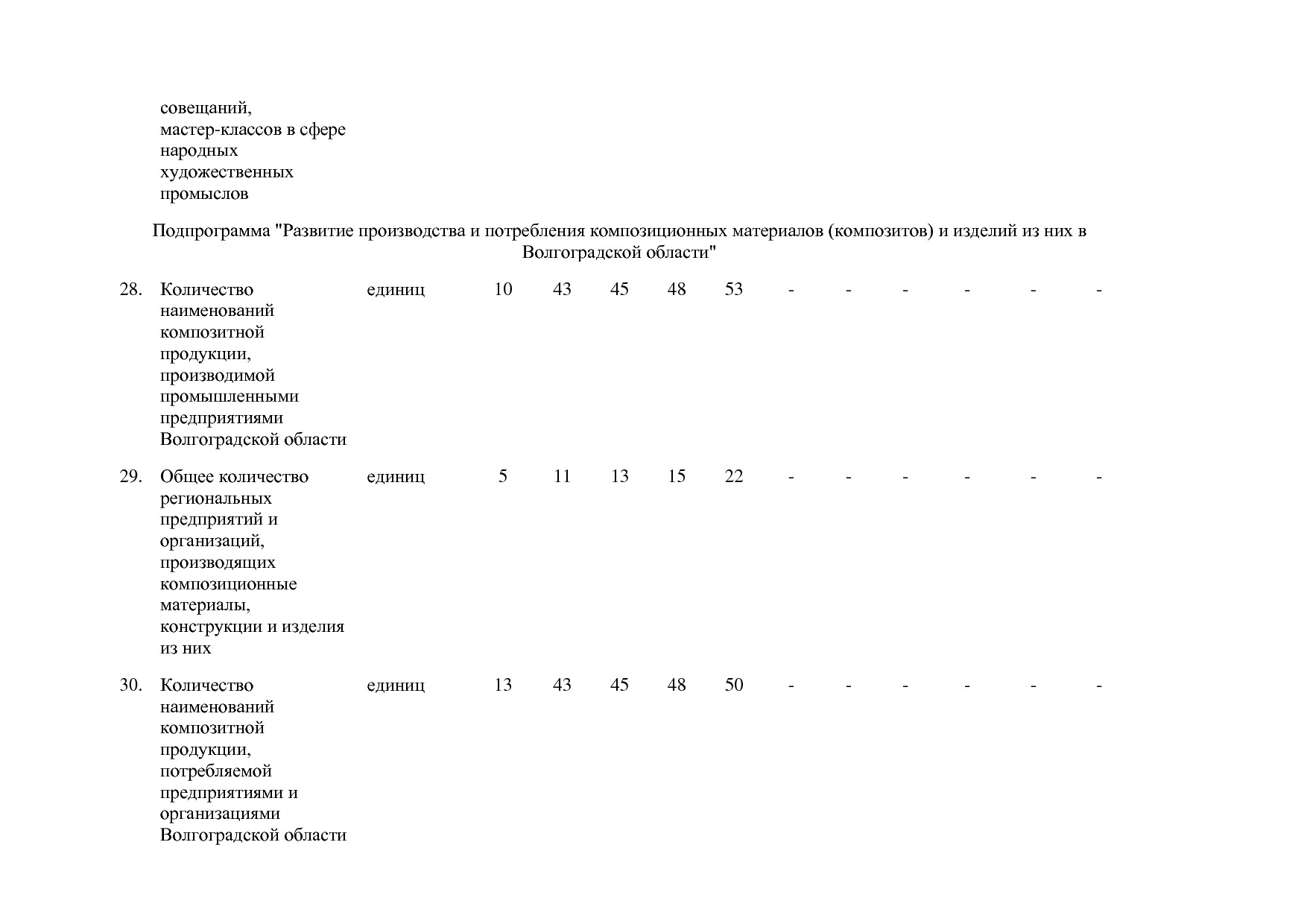 Постановление Правительства Волгоградской обл_ от 29_10_2013.pdf