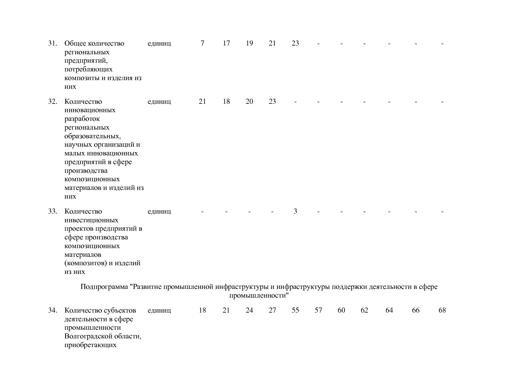 Постановление Правительства Волгоградской обл_ от 29_10_2013.pdf
