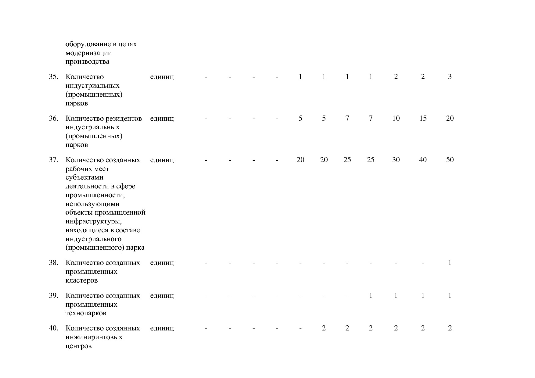 Постановление Правительства Волгоградской обл_ от 29_10_2013.pdf