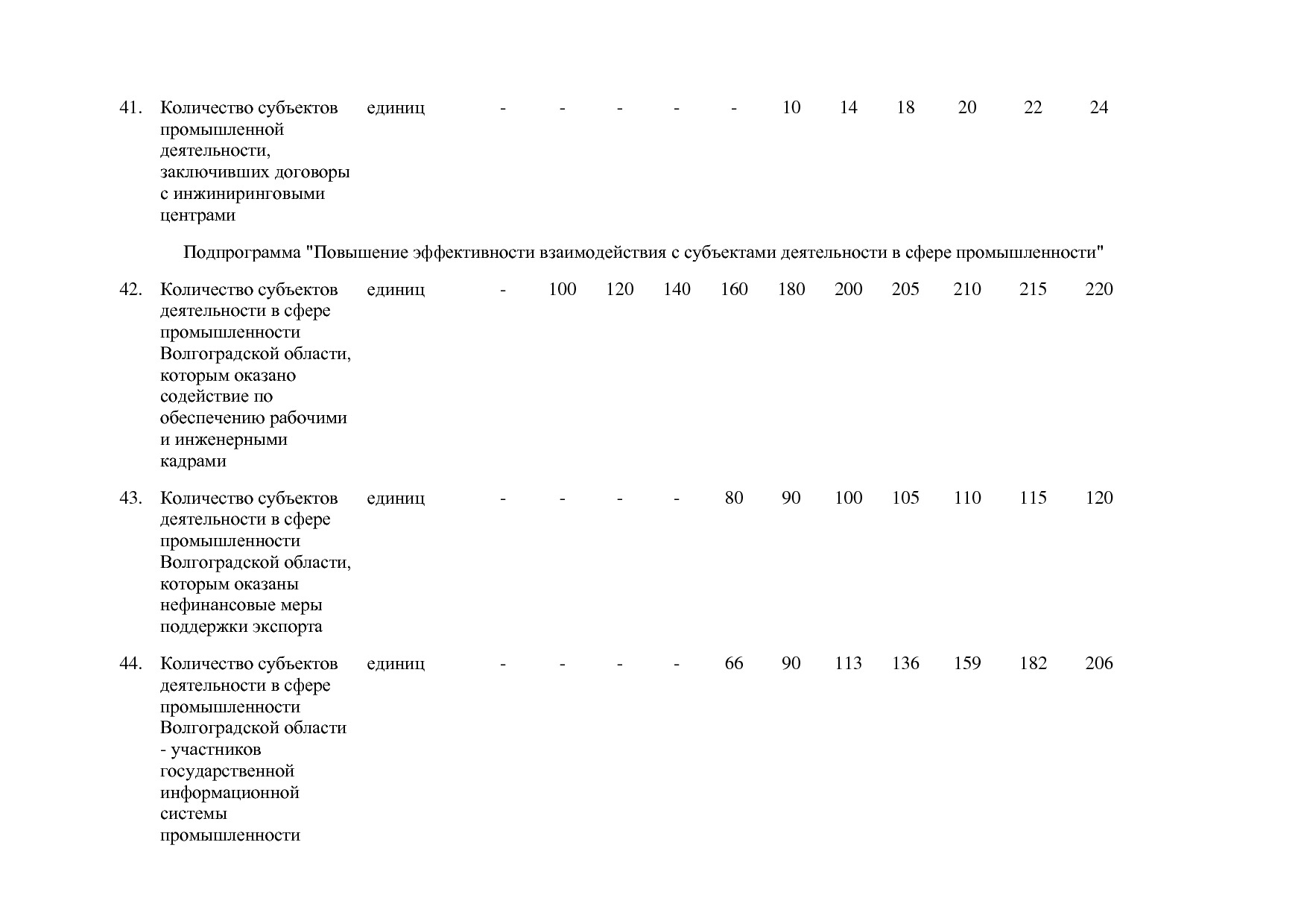 Постановление Правительства Волгоградской обл_ от 29_10_2013.pdf