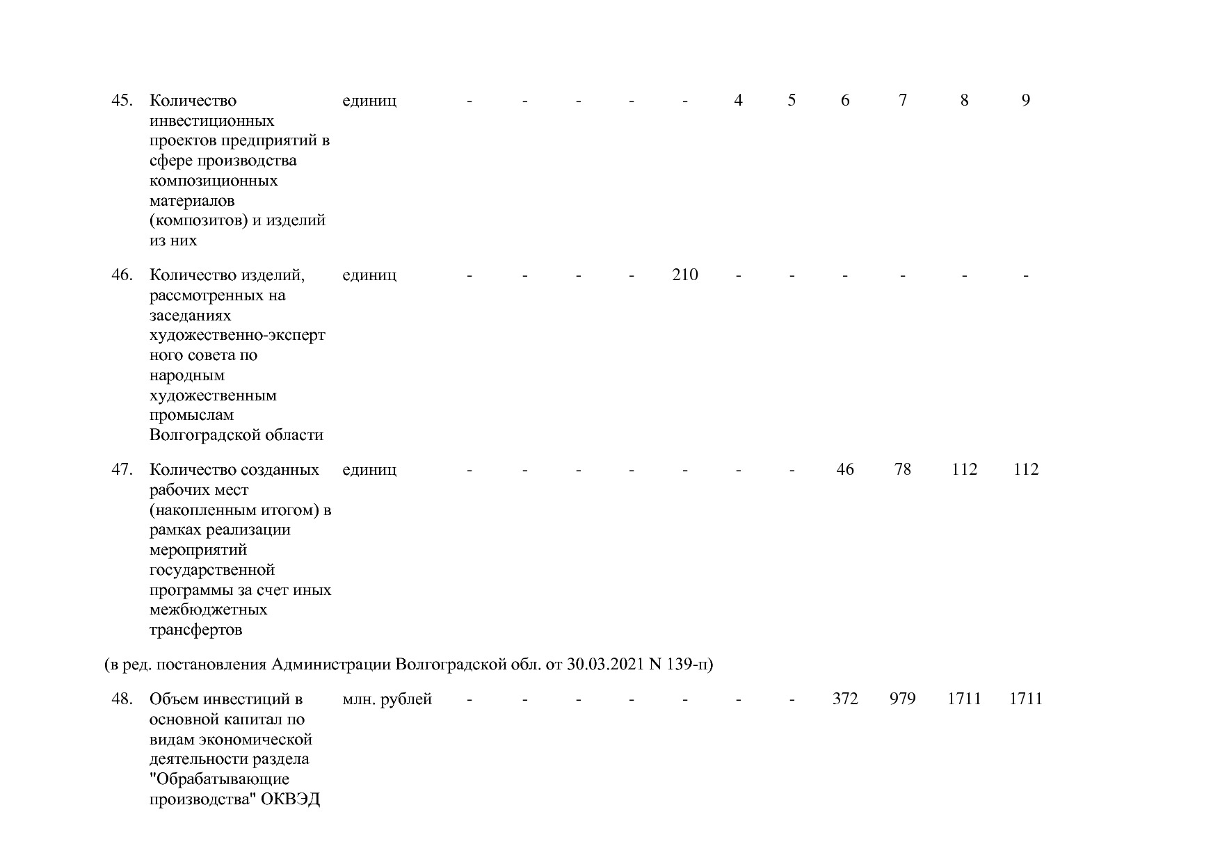 Постановление Правительства Волгоградской обл_ от 29_10_2013.pdf