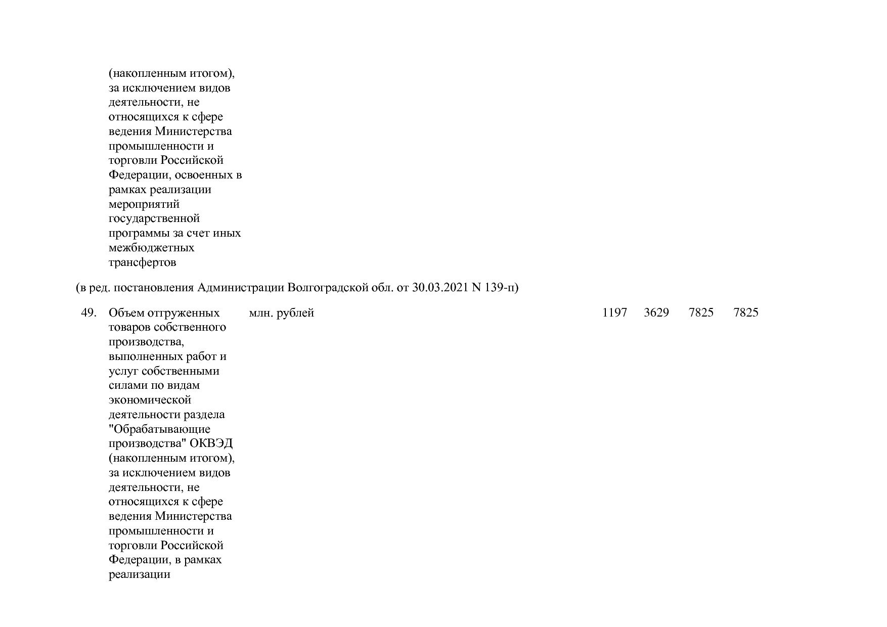 Постановление Правительства Волгоградской обл_ от 29_10_2013.pdf