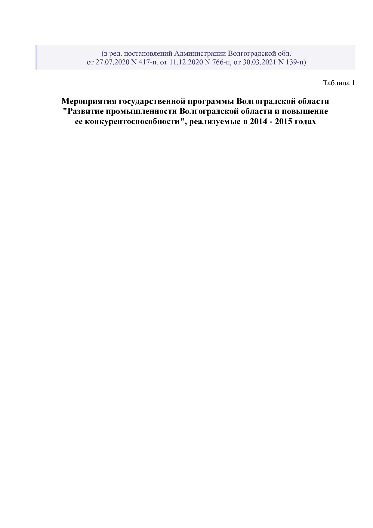 Постановление Правительства Волгоградской обл_ от 29_10_2013.pdf