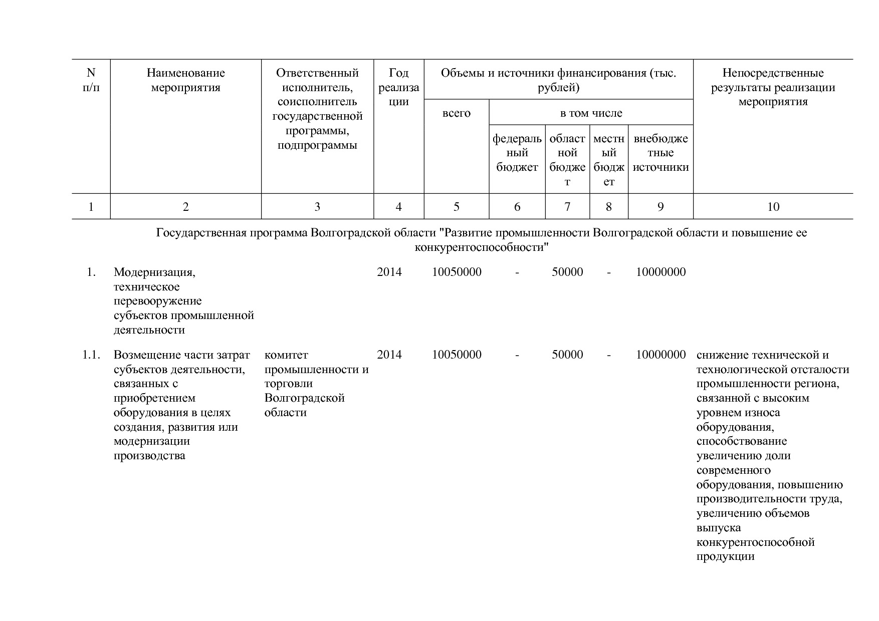 Постановление Правительства Волгоградской обл_ от 29_10_2013.pdf