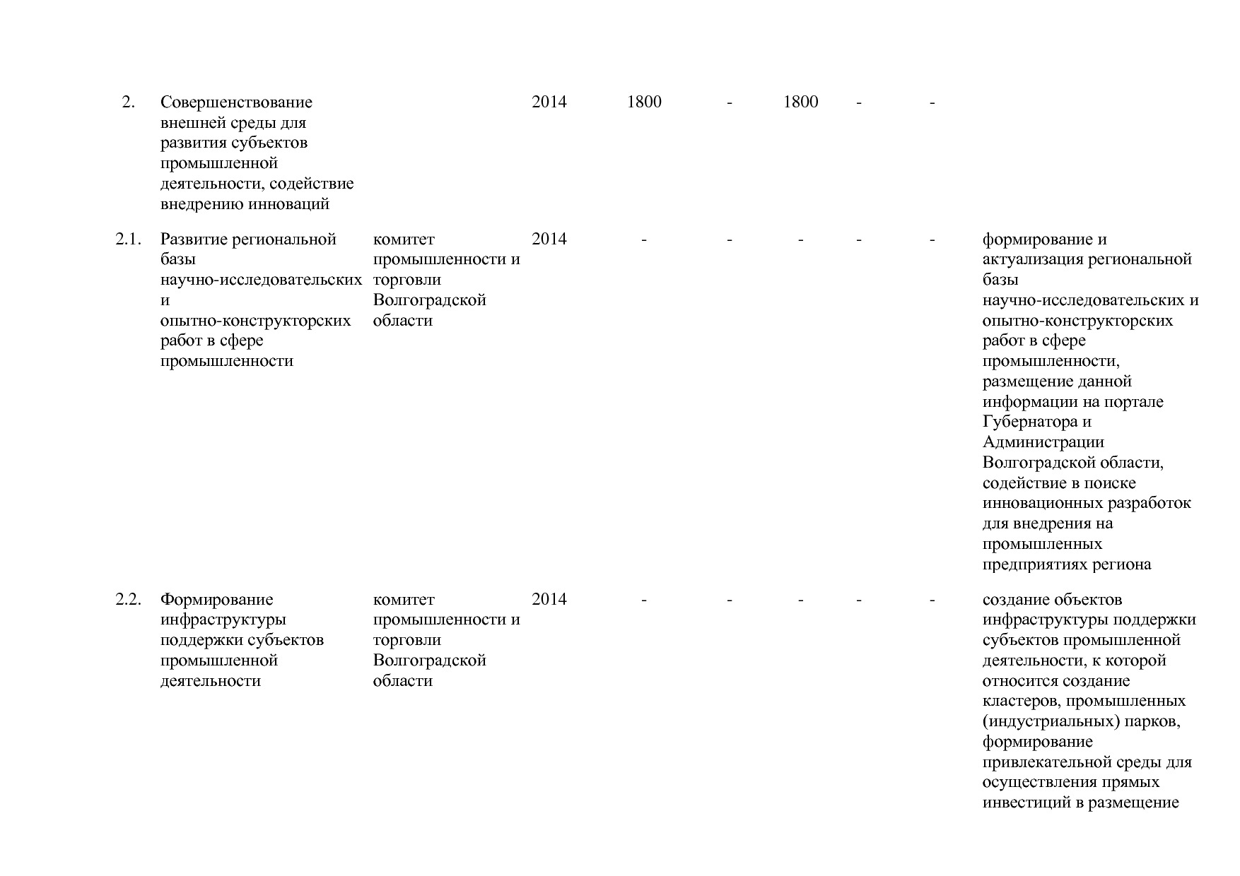 Постановление Правительства Волгоградской обл_ от 29_10_2013.pdf
