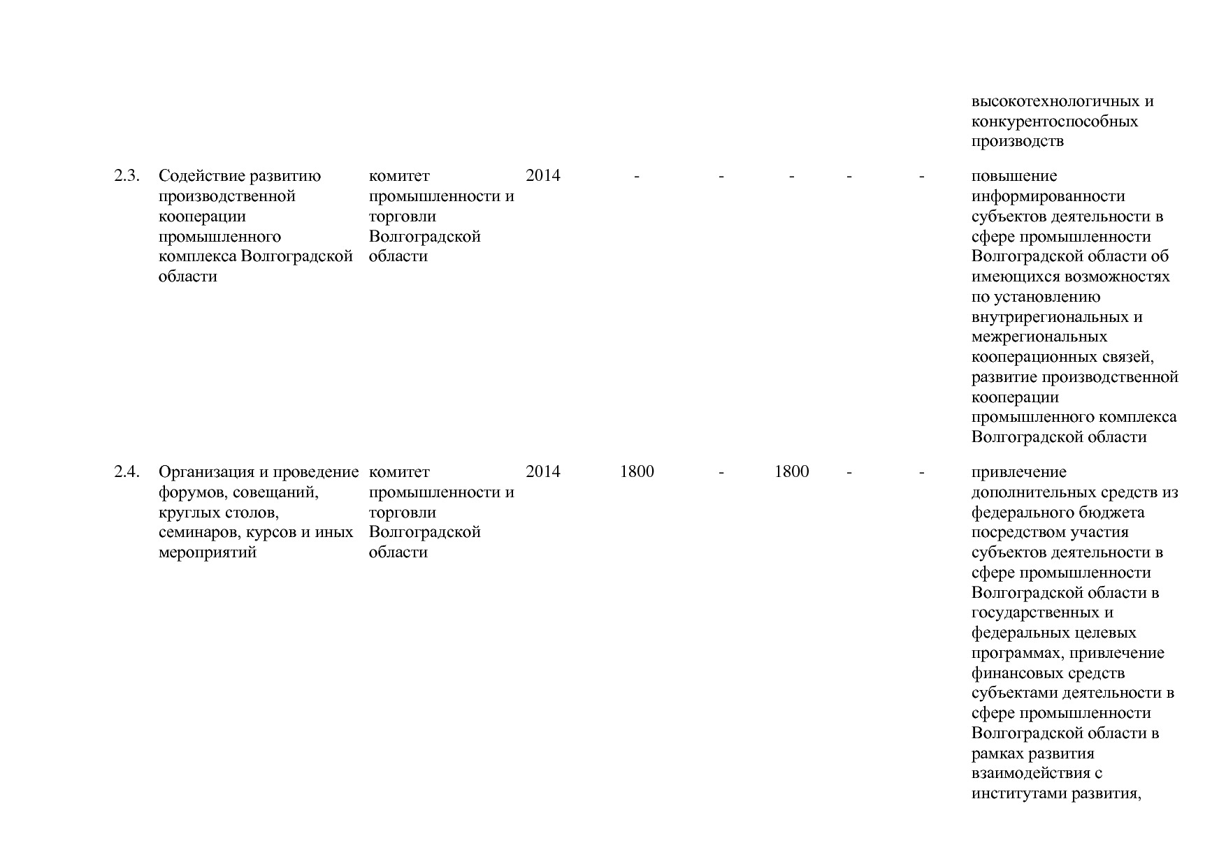 Постановление Правительства Волгоградской обл_ от 29_10_2013.pdf