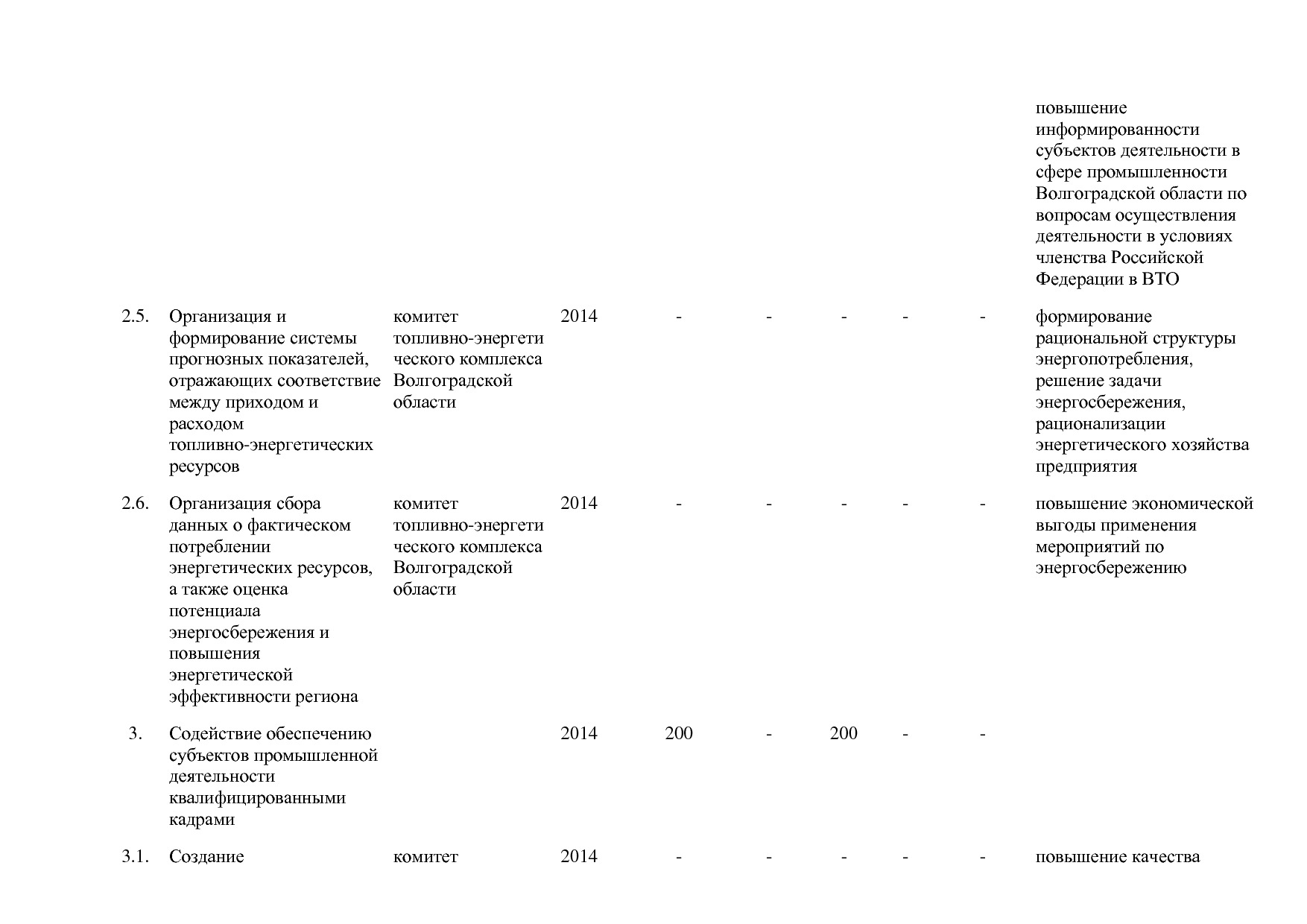 Постановление Правительства Волгоградской обл_ от 29_10_2013.pdf