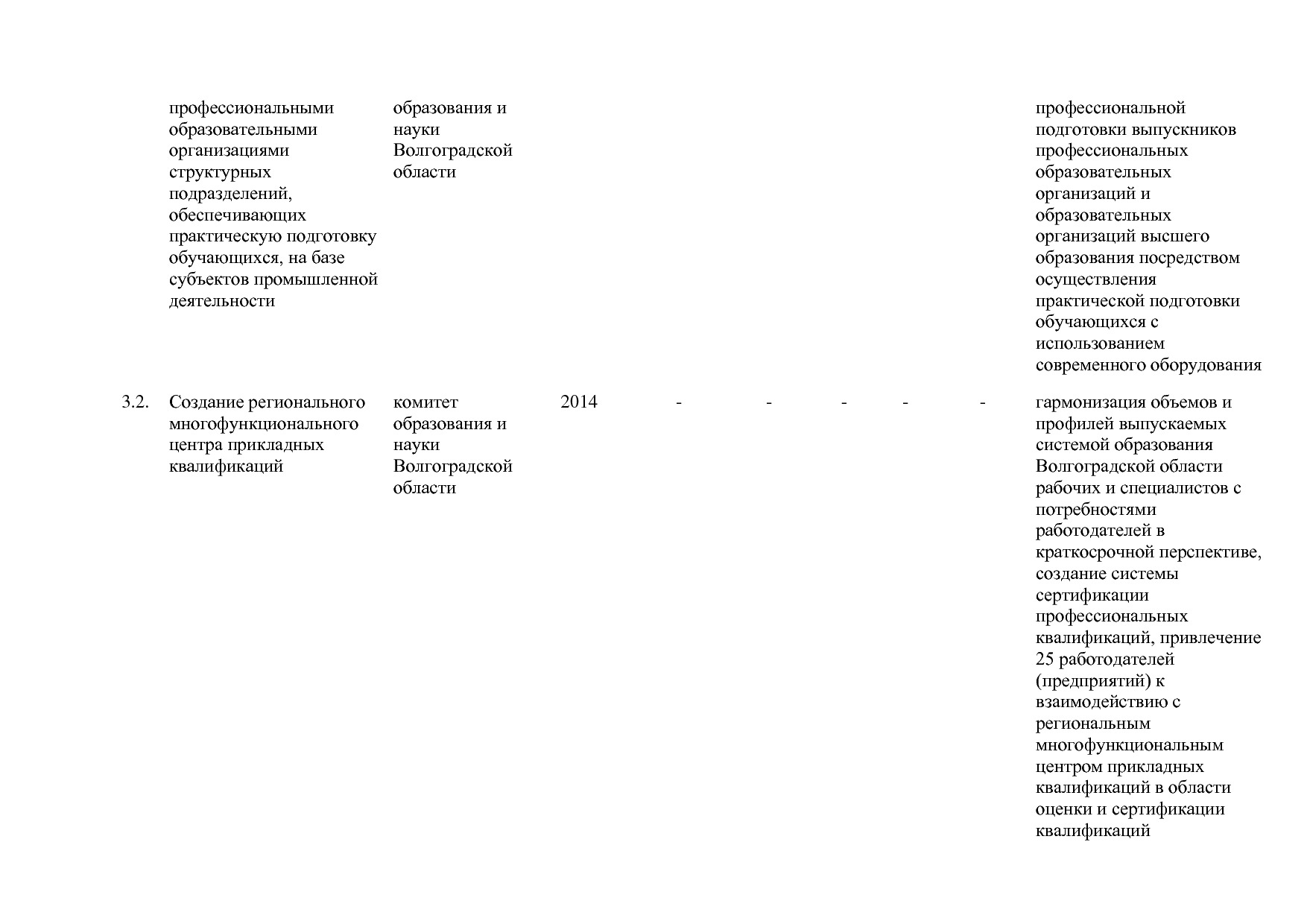 Постановление Правительства Волгоградской обл_ от 29_10_2013.pdf