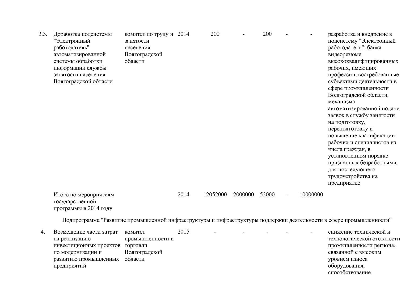 Постановление Правительства Волгоградской обл_ от 29_10_2013.pdf