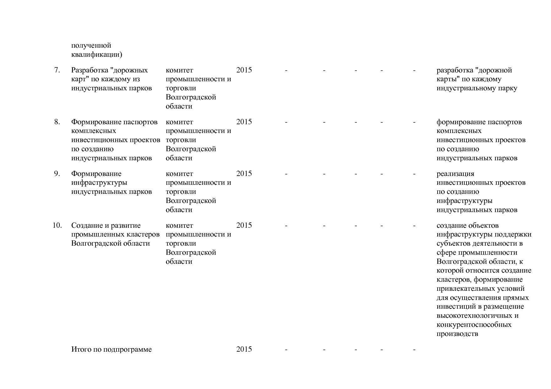 Постановление Правительства Волгоградской обл_ от 29_10_2013.pdf