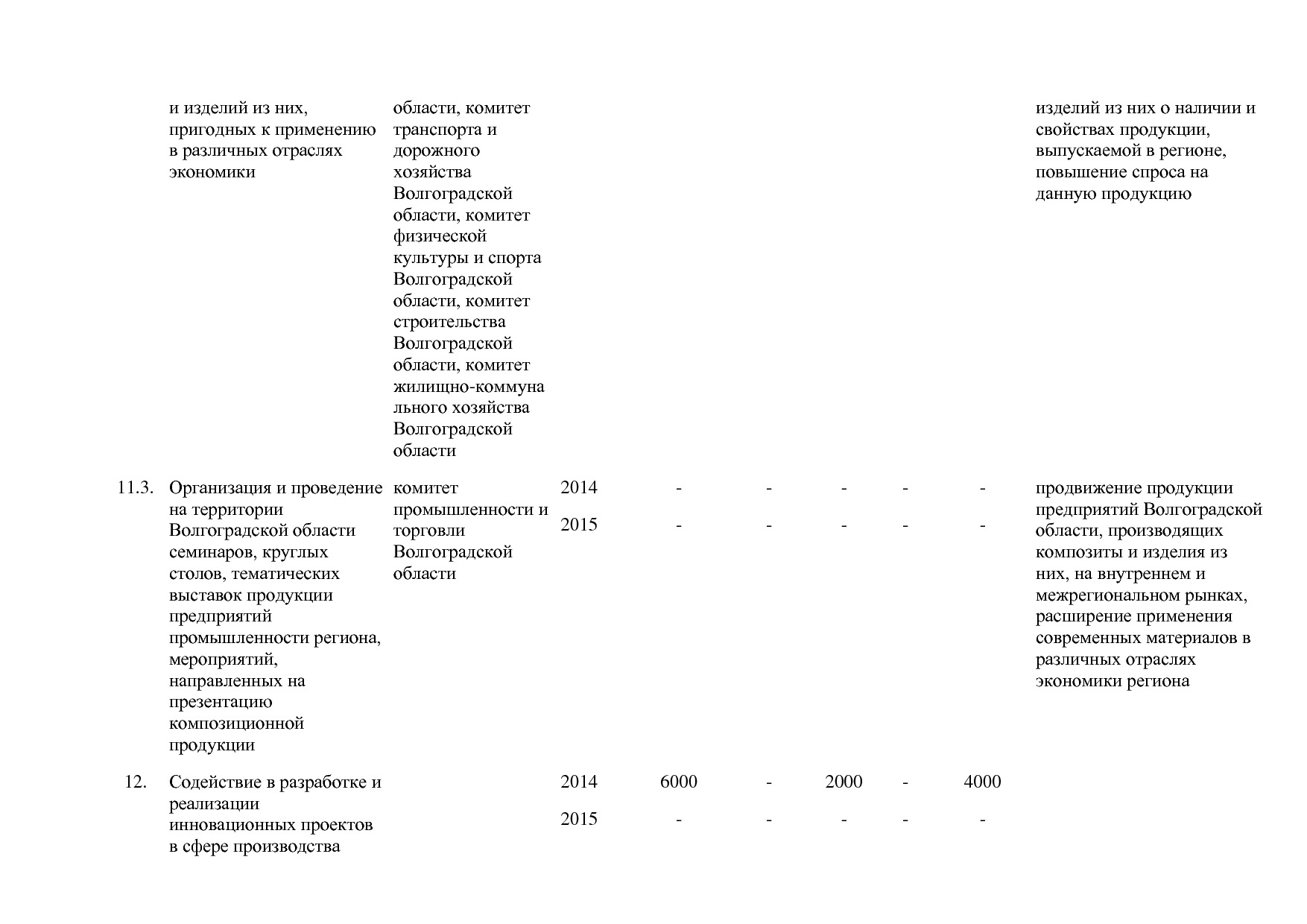 Постановление Правительства Волгоградской обл_ от 29_10_2013.pdf