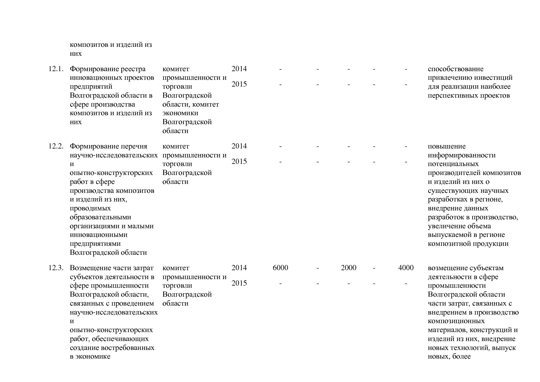 Постановление Правительства Волгоградской обл_ от 29_10_2013.pdf