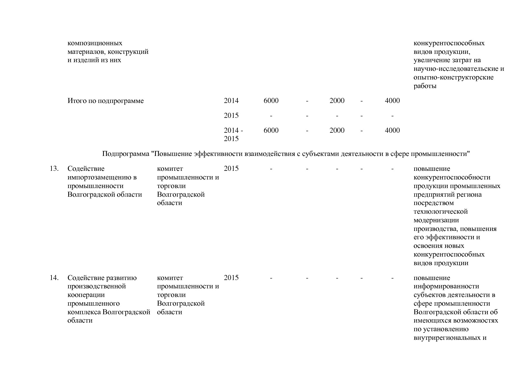 Постановление Правительства Волгоградской обл_ от 29_10_2013.pdf