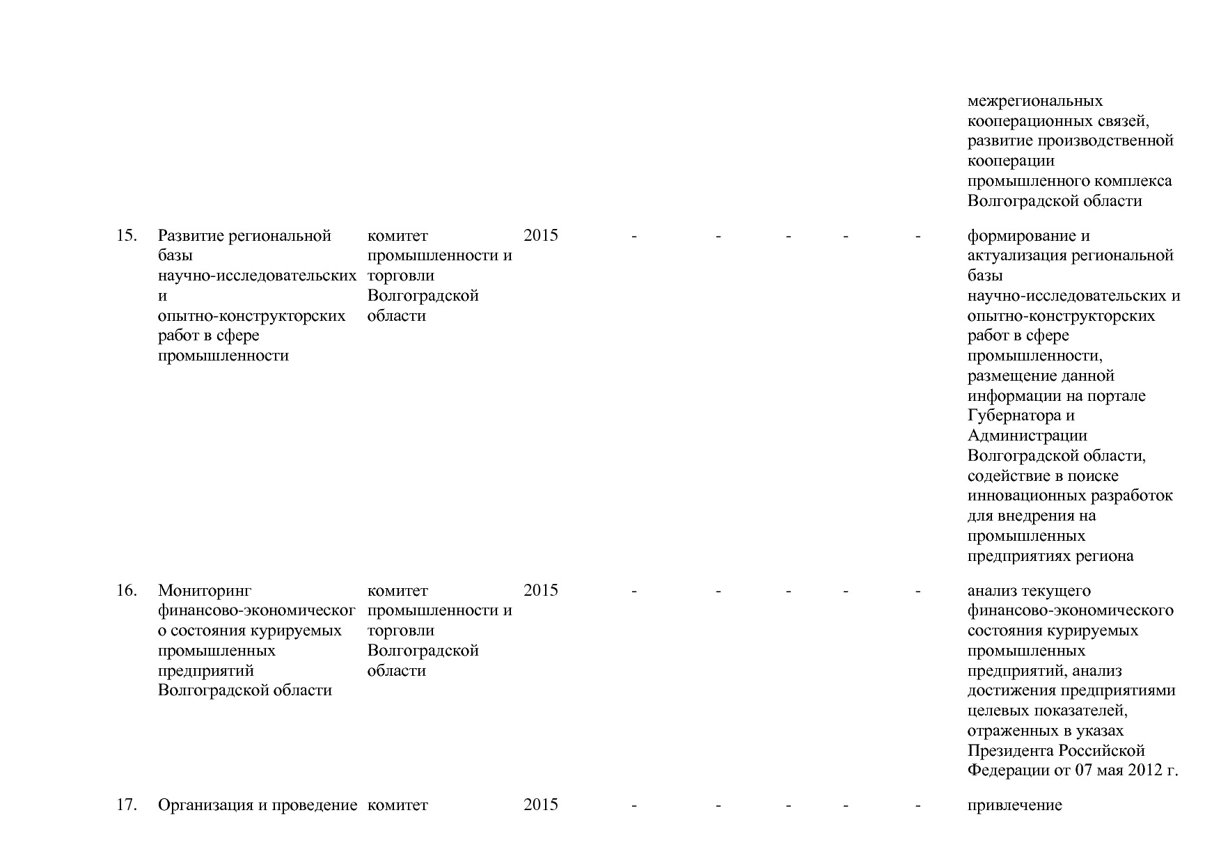 Постановление Правительства Волгоградской обл_ от 29_10_2013.pdf