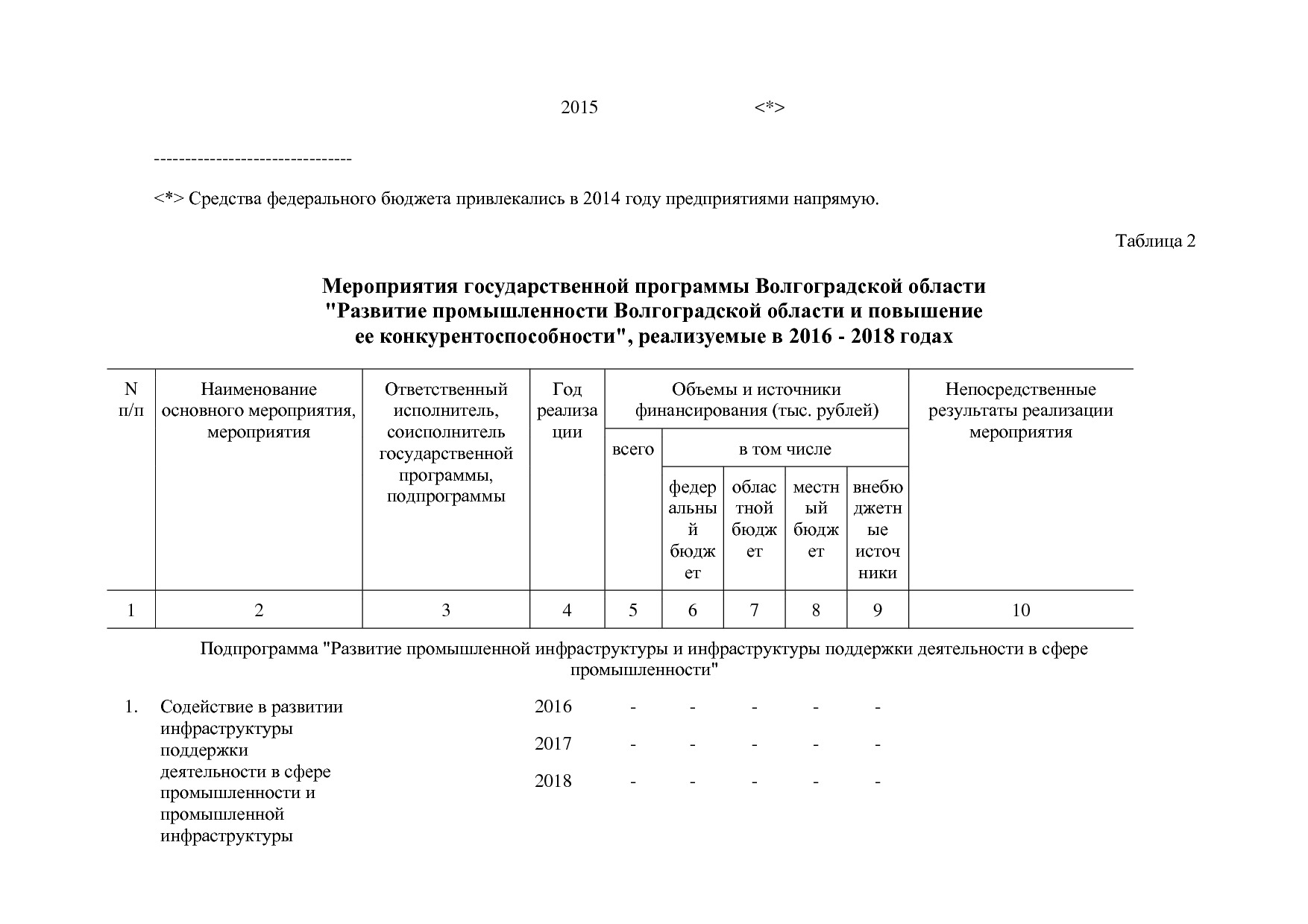 Постановление Правительства Волгоградской обл_ от 29_10_2013.pdf