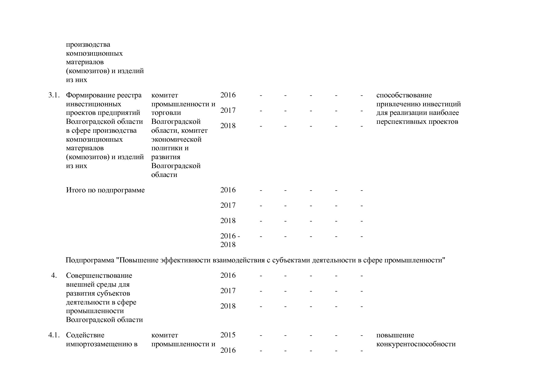Постановление Правительства Волгоградской обл_ от 29_10_2013.pdf