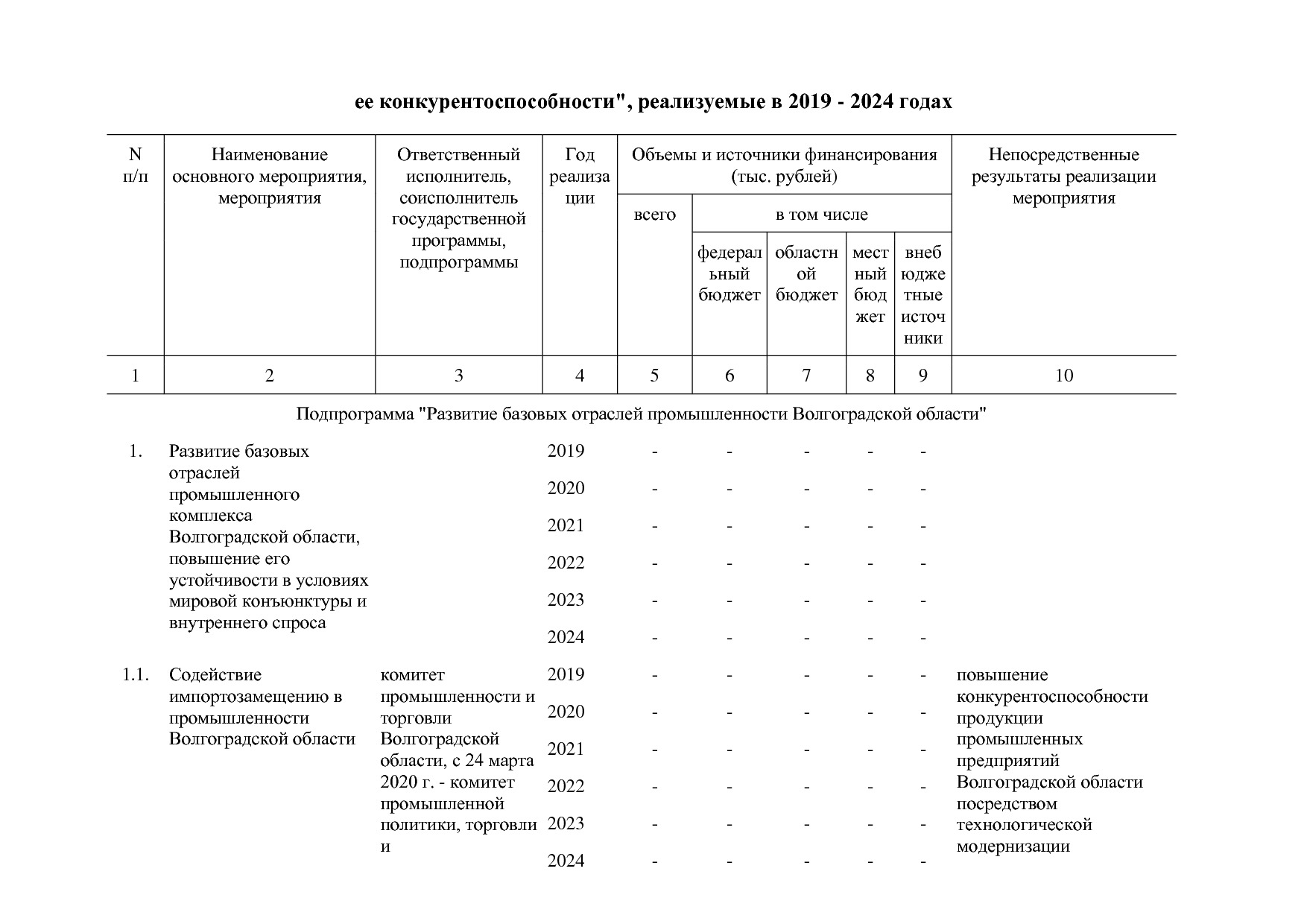 Постановление Правительства Волгоградской обл_ от 29_10_2013.pdf