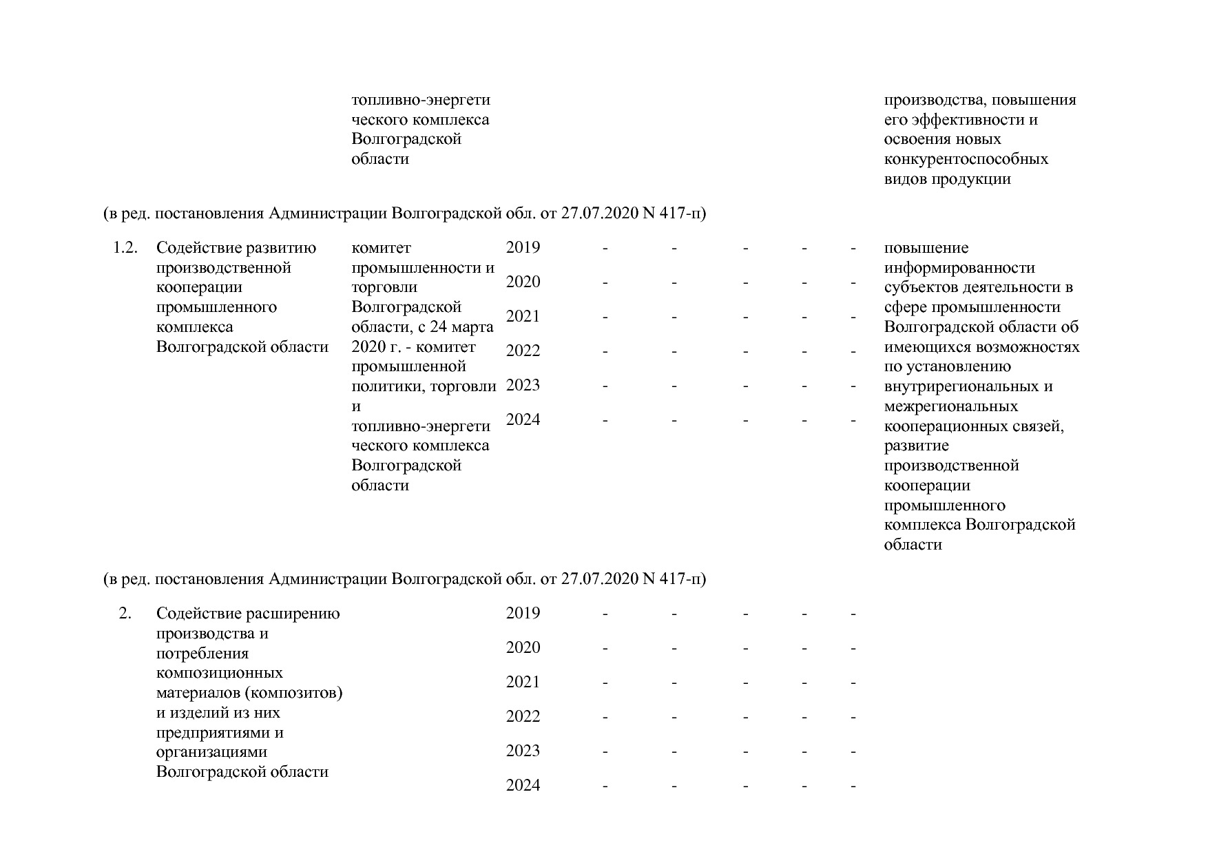 Постановление Правительства Волгоградской обл_ от 29_10_2013.pdf