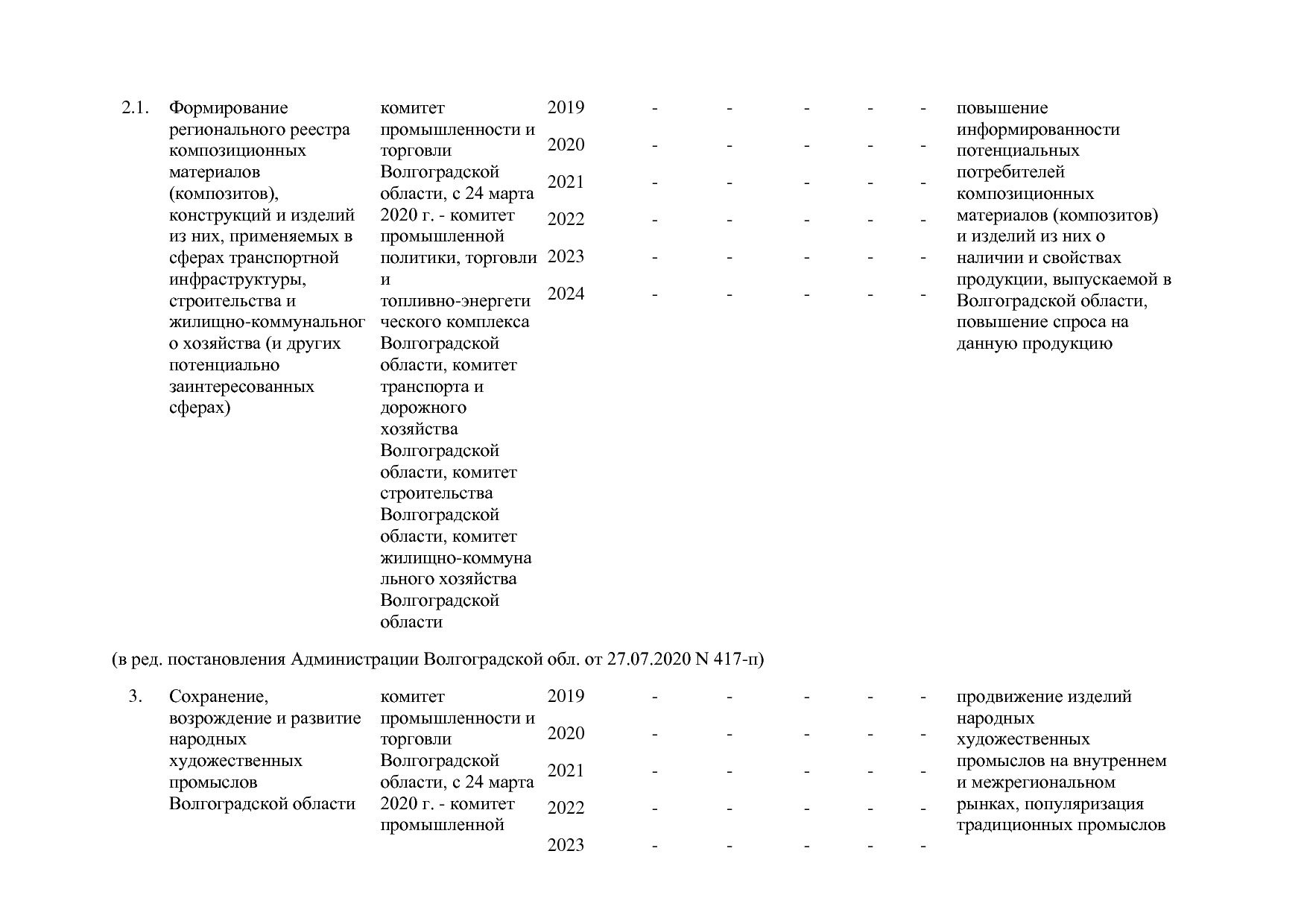 Постановление Правительства Волгоградской обл_ от 29_10_2013.pdf