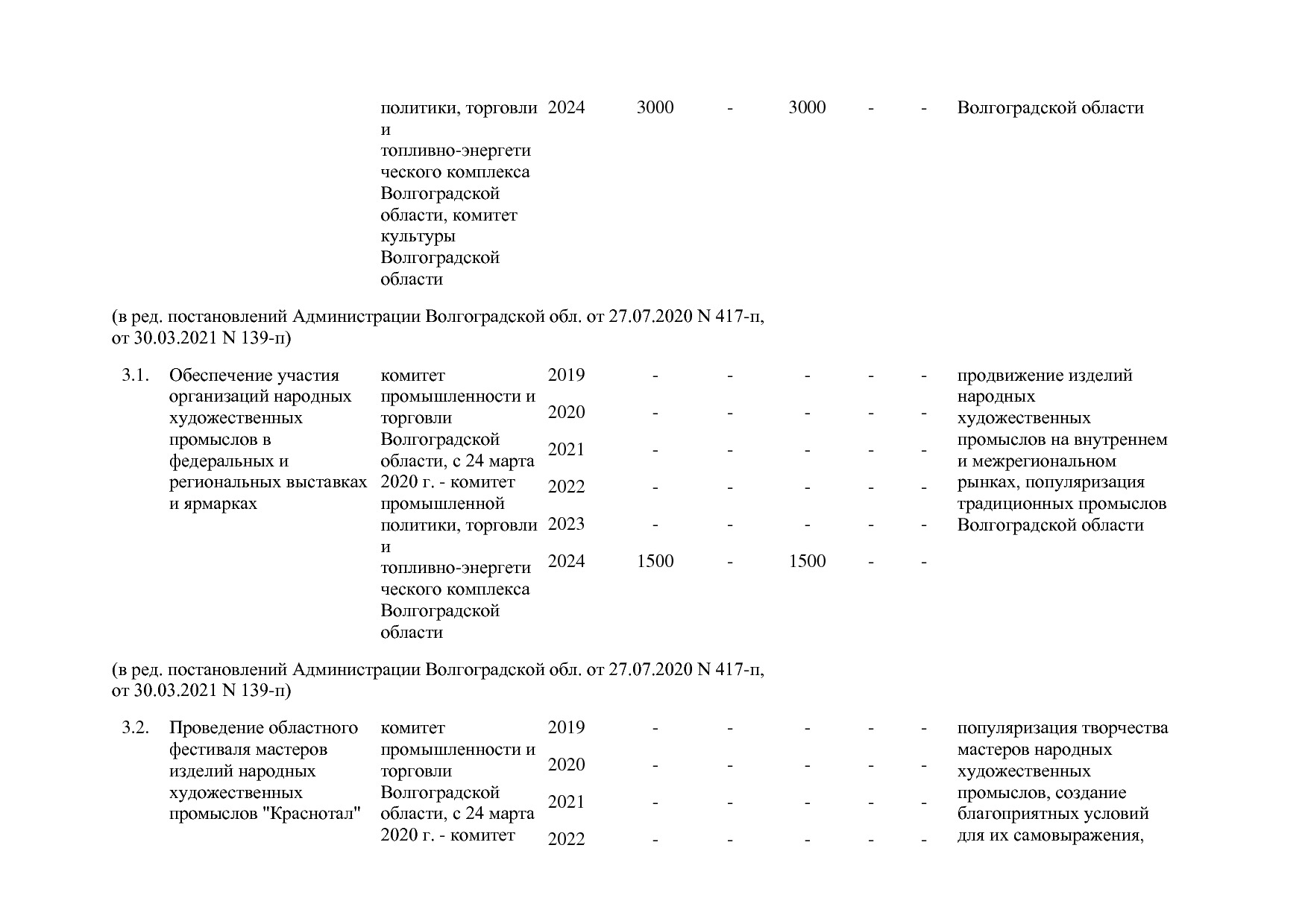 Постановление Правительства Волгоградской обл_ от 29_10_2013.pdf