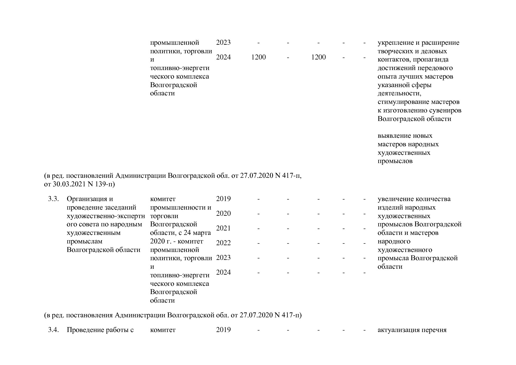 Постановление Правительства Волгоградской обл_ от 29_10_2013.pdf