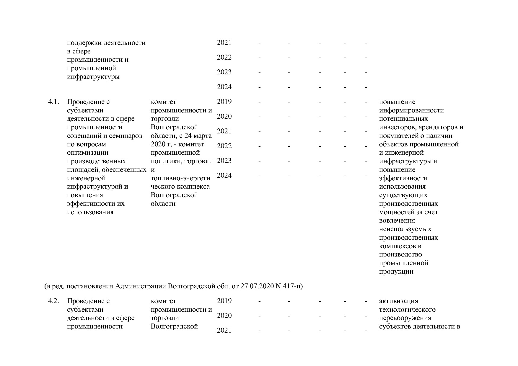 Постановление Правительства Волгоградской обл_ от 29_10_2013.pdf