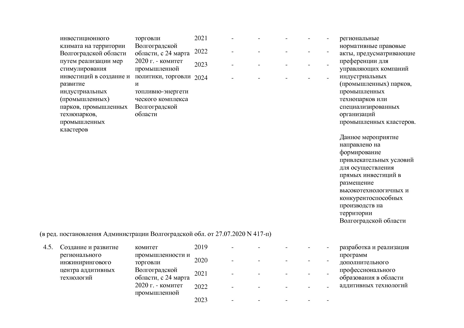 Постановление Правительства Волгоградской обл_ от 29_10_2013.pdf